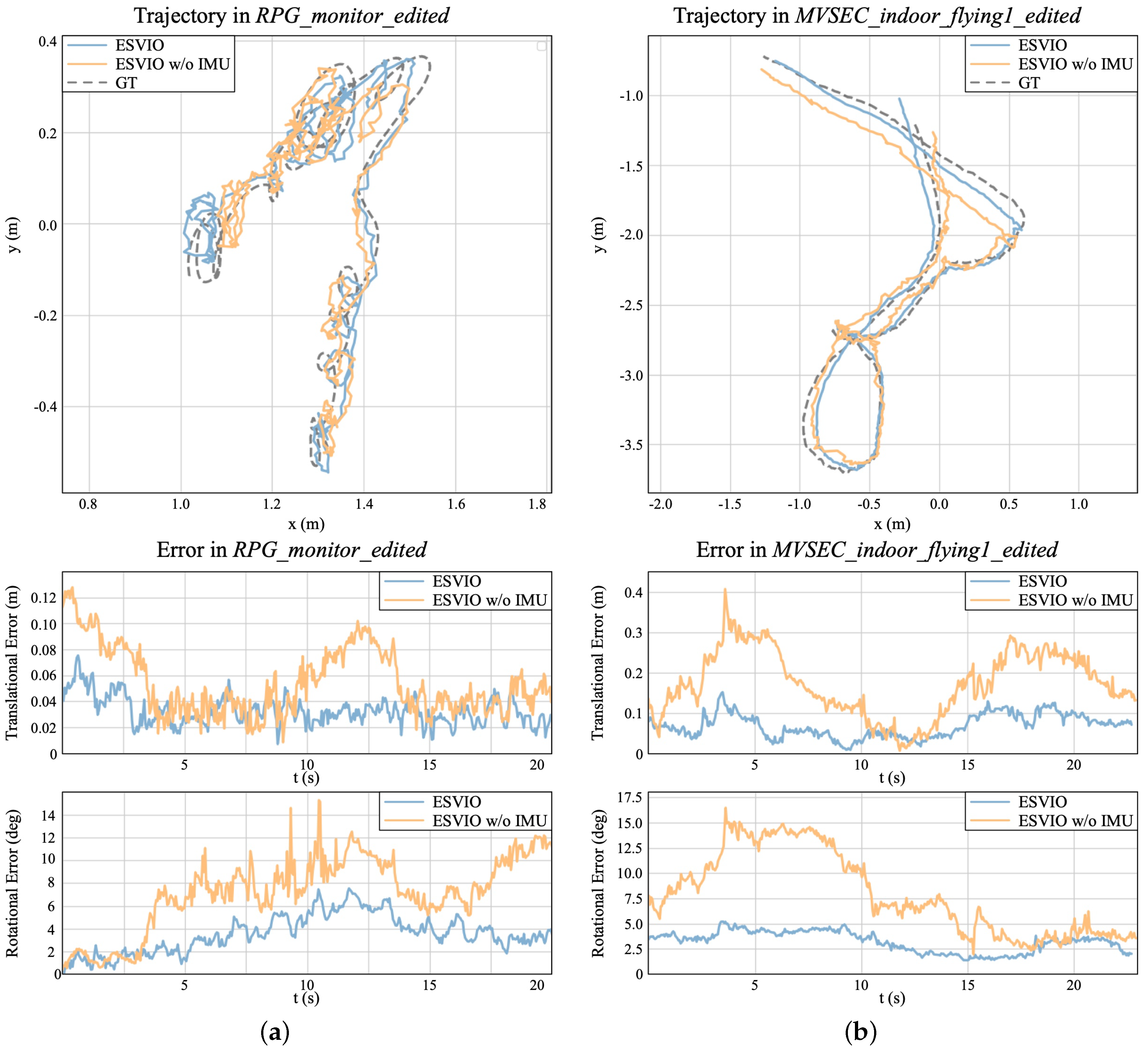 Sensors 23 01998 g007