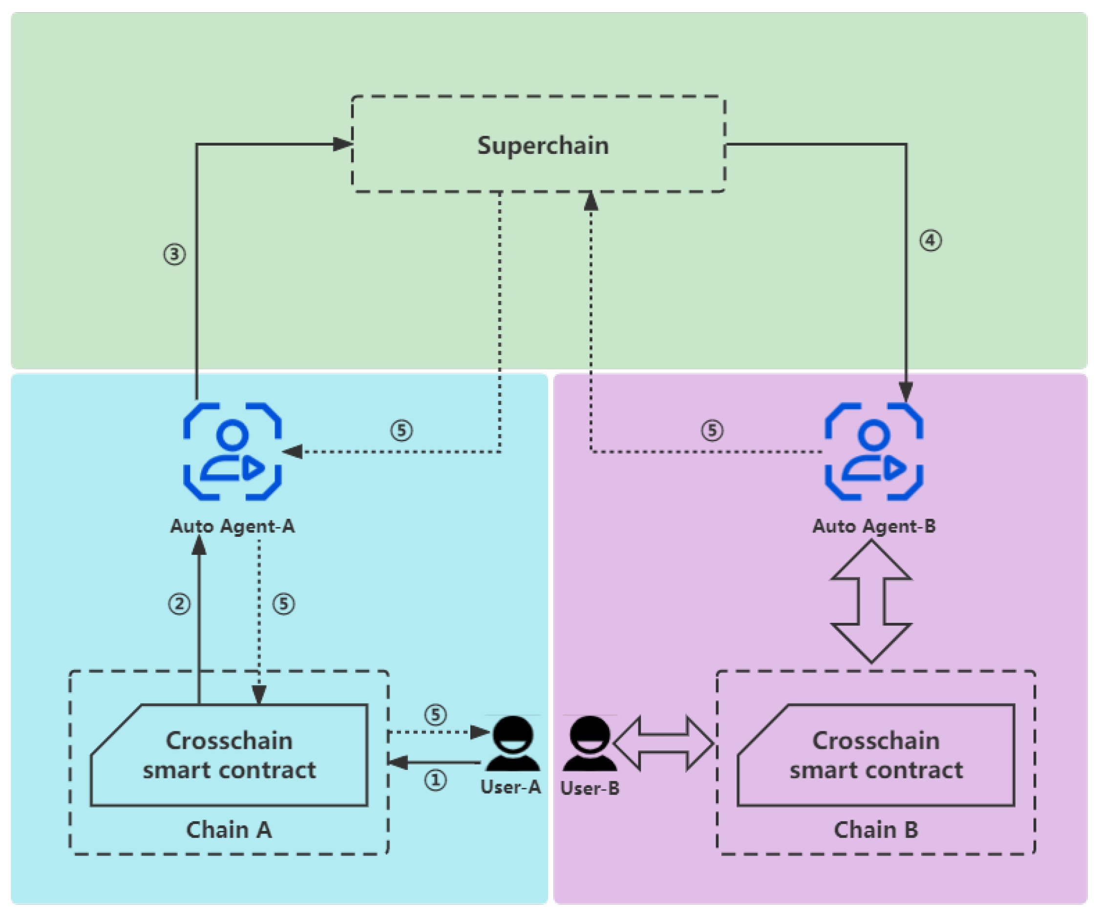 Sensors 23 02000 g001