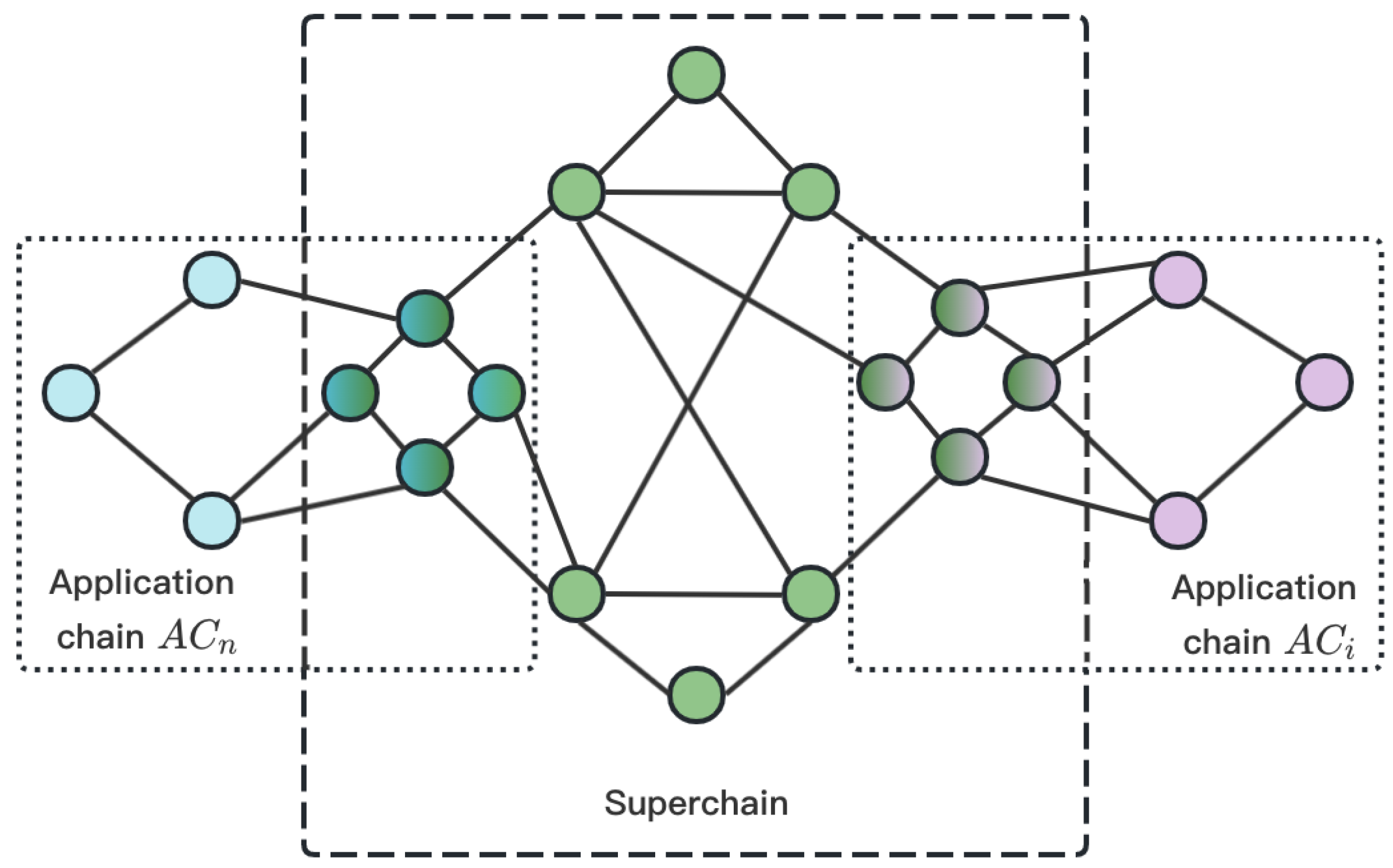 Sensors 23 02000 g002