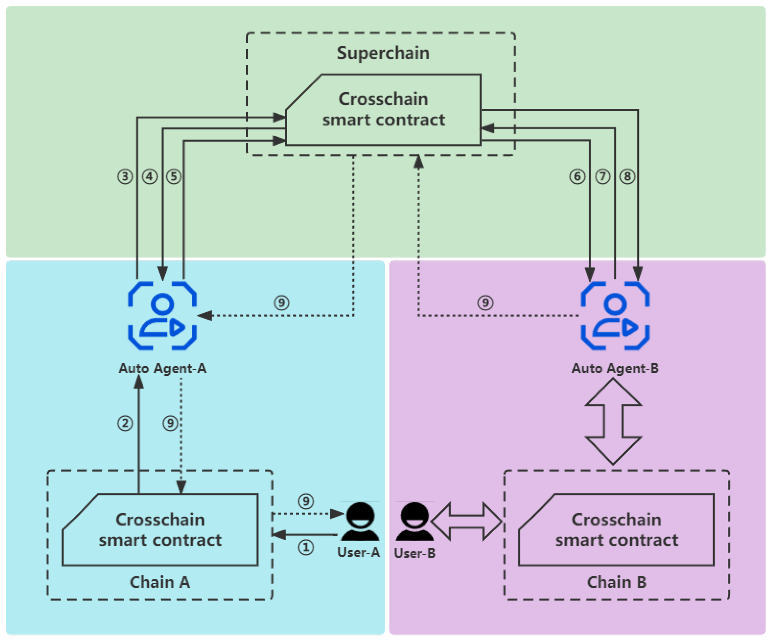 Sensors 23 02000 g004
