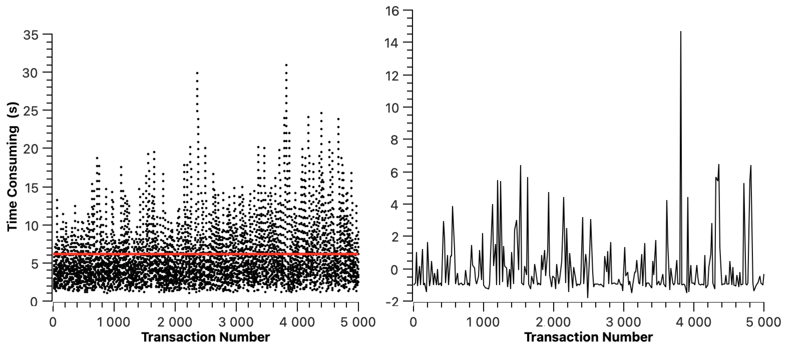 Sensors 23 02000 g005