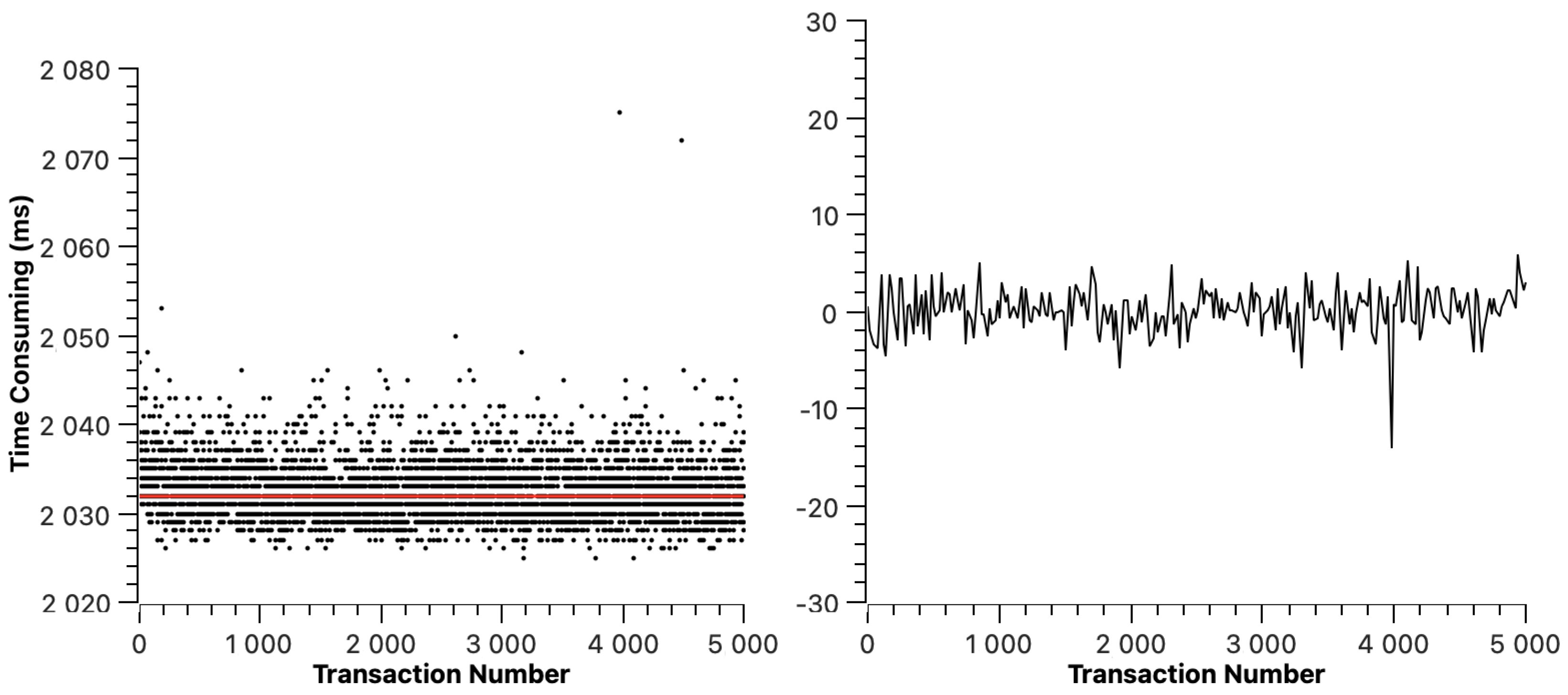 Sensors 23 02000 g006