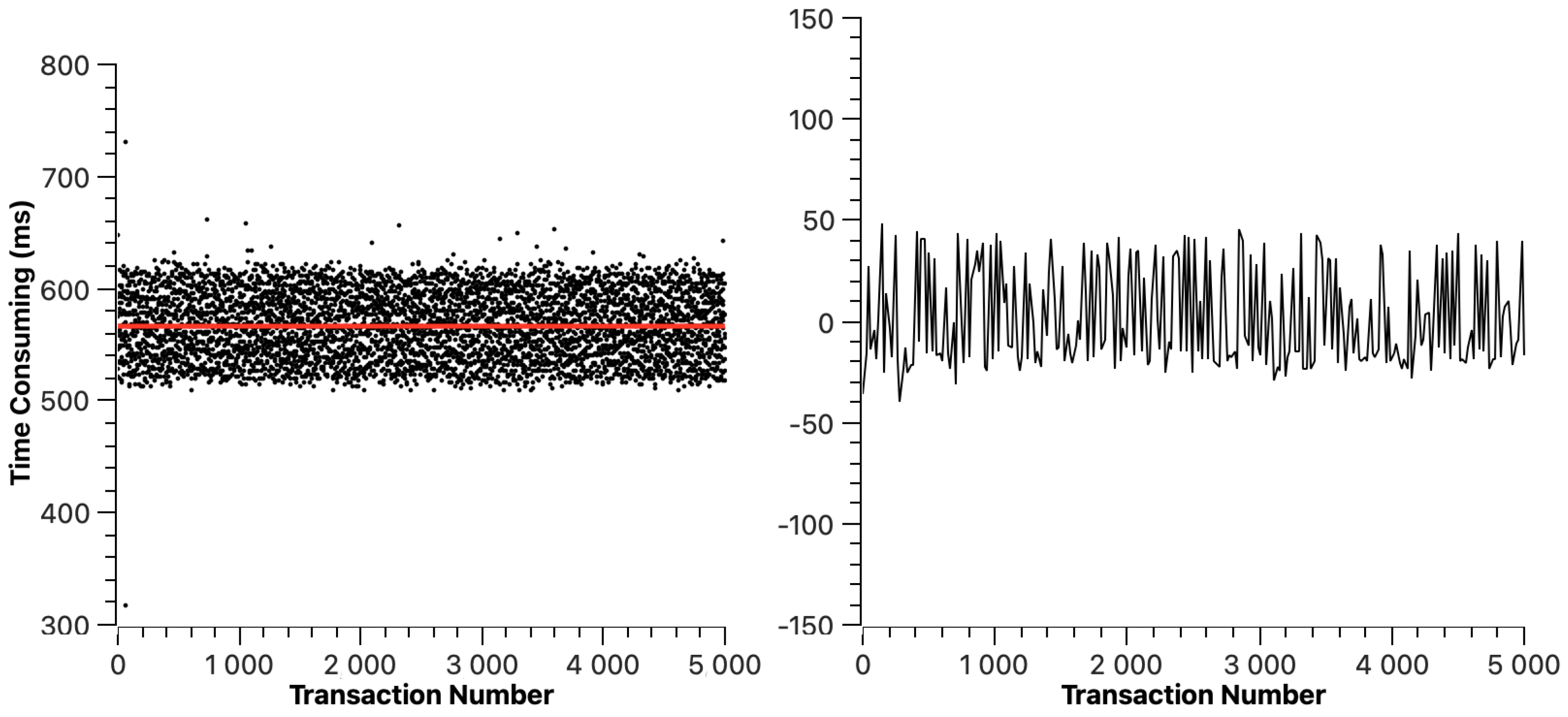 Sensors 23 02000 g007