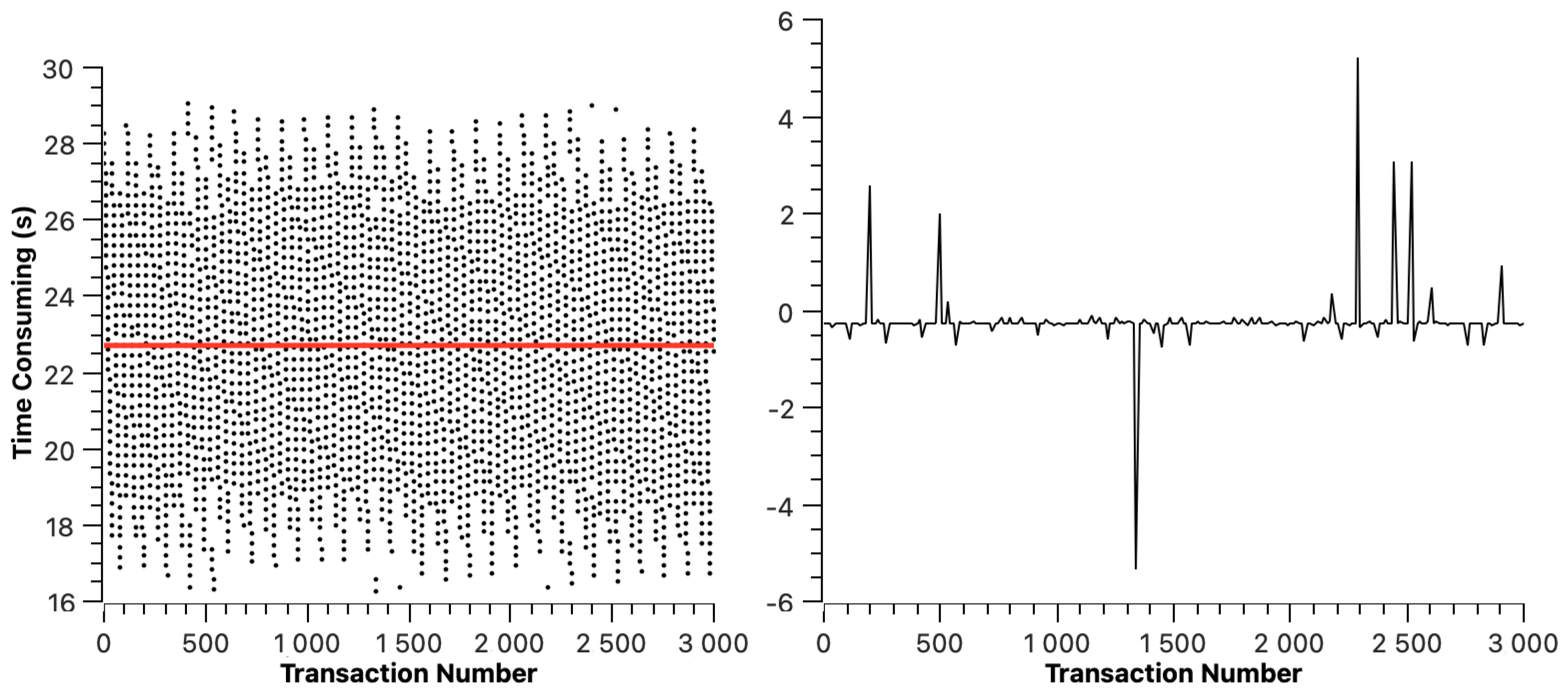 Sensors 23 02000 g009