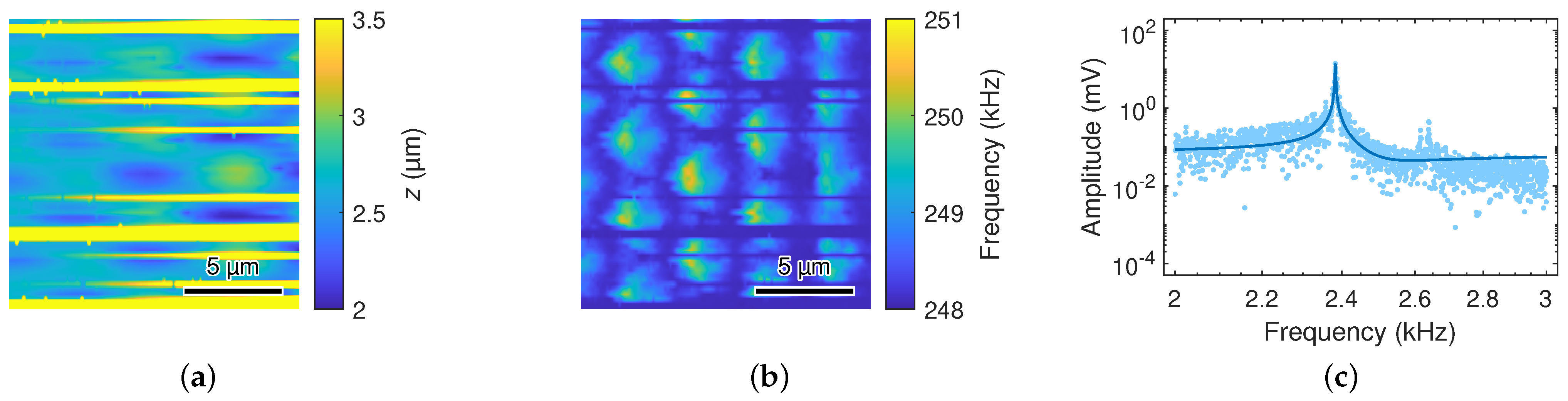 Sensors 23 02003 g001