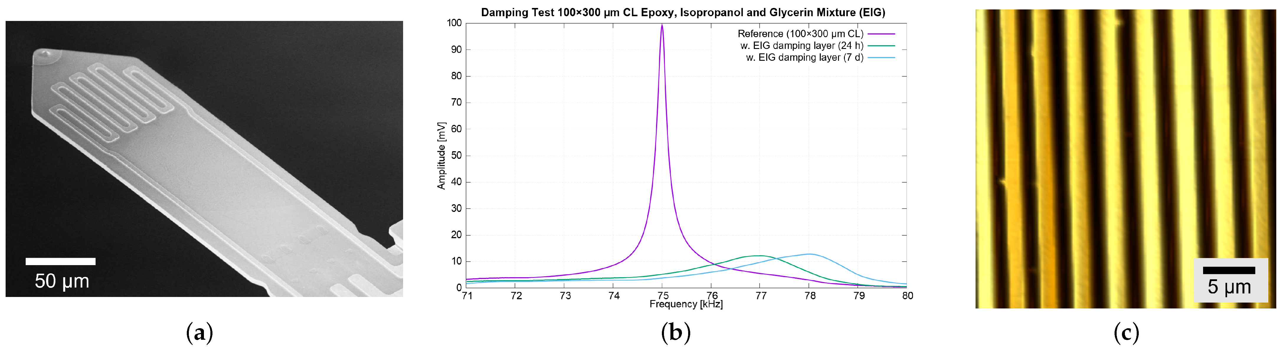 Sensors 23 02003 g003