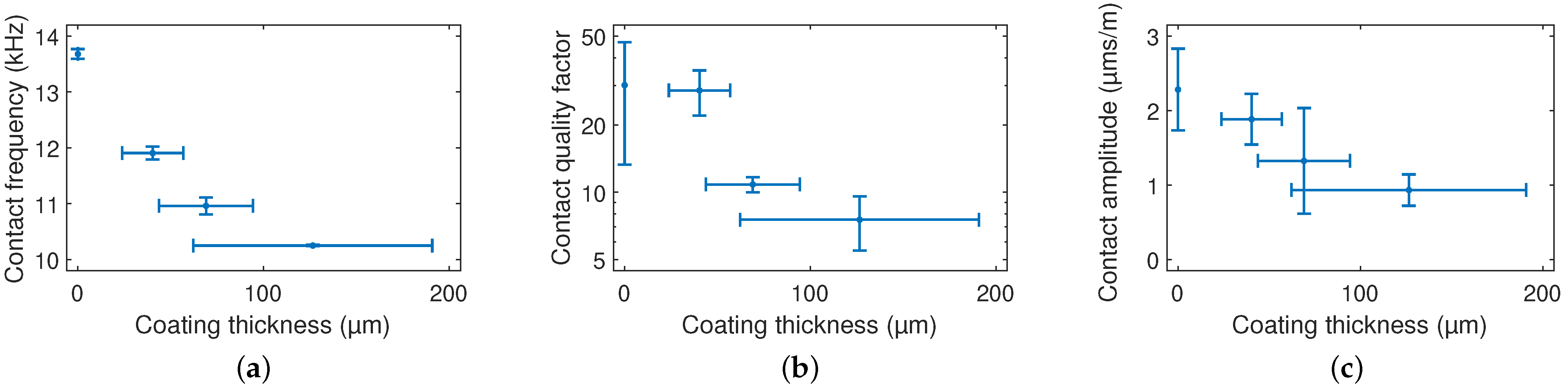 Sensors 23 02003 g008