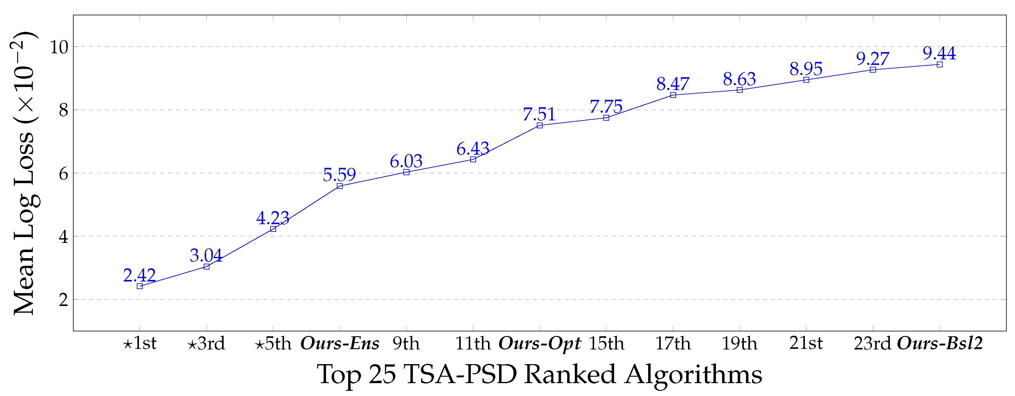 Sensors 23 02005 g010 550