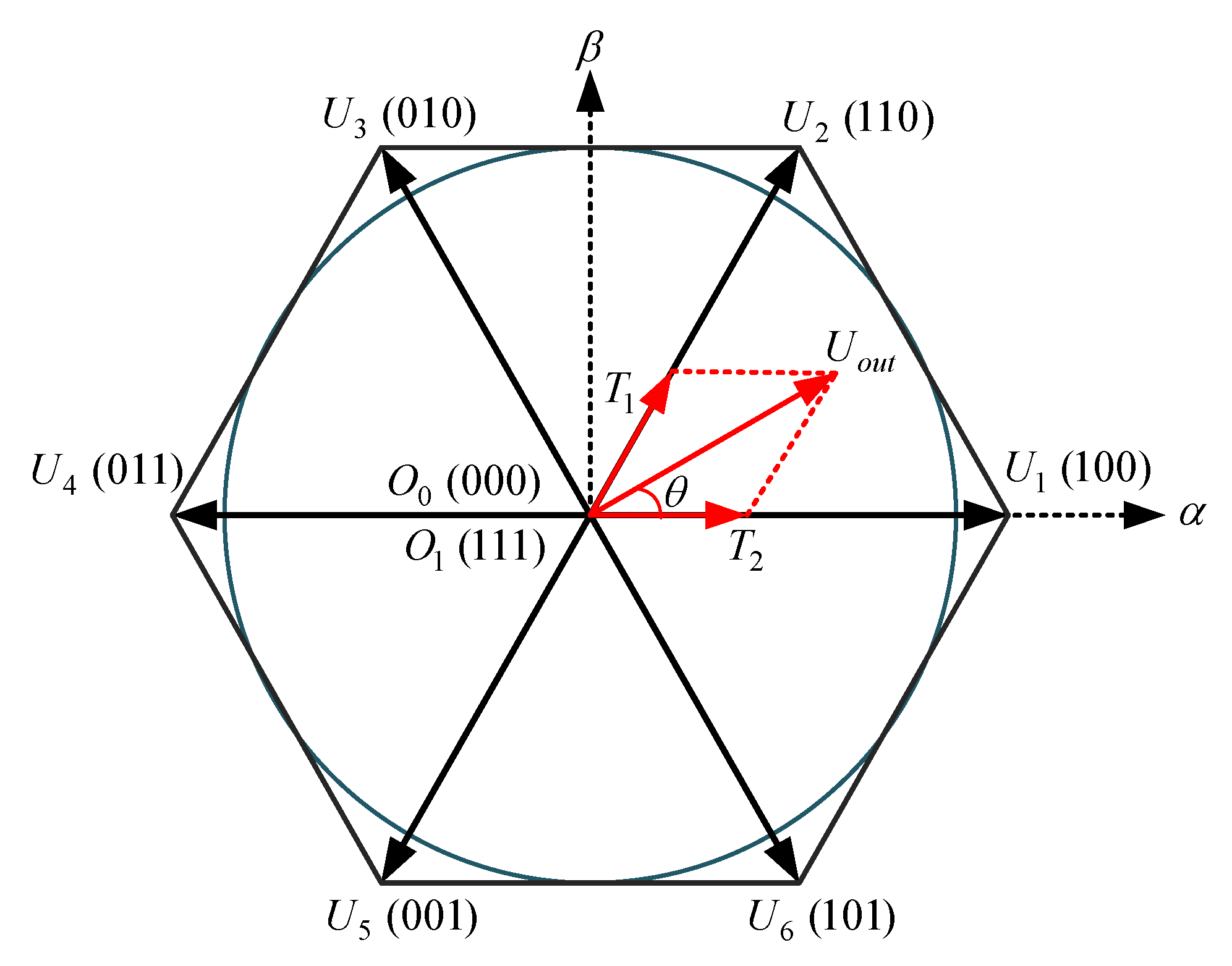 Sensors 23 02006 g003 550