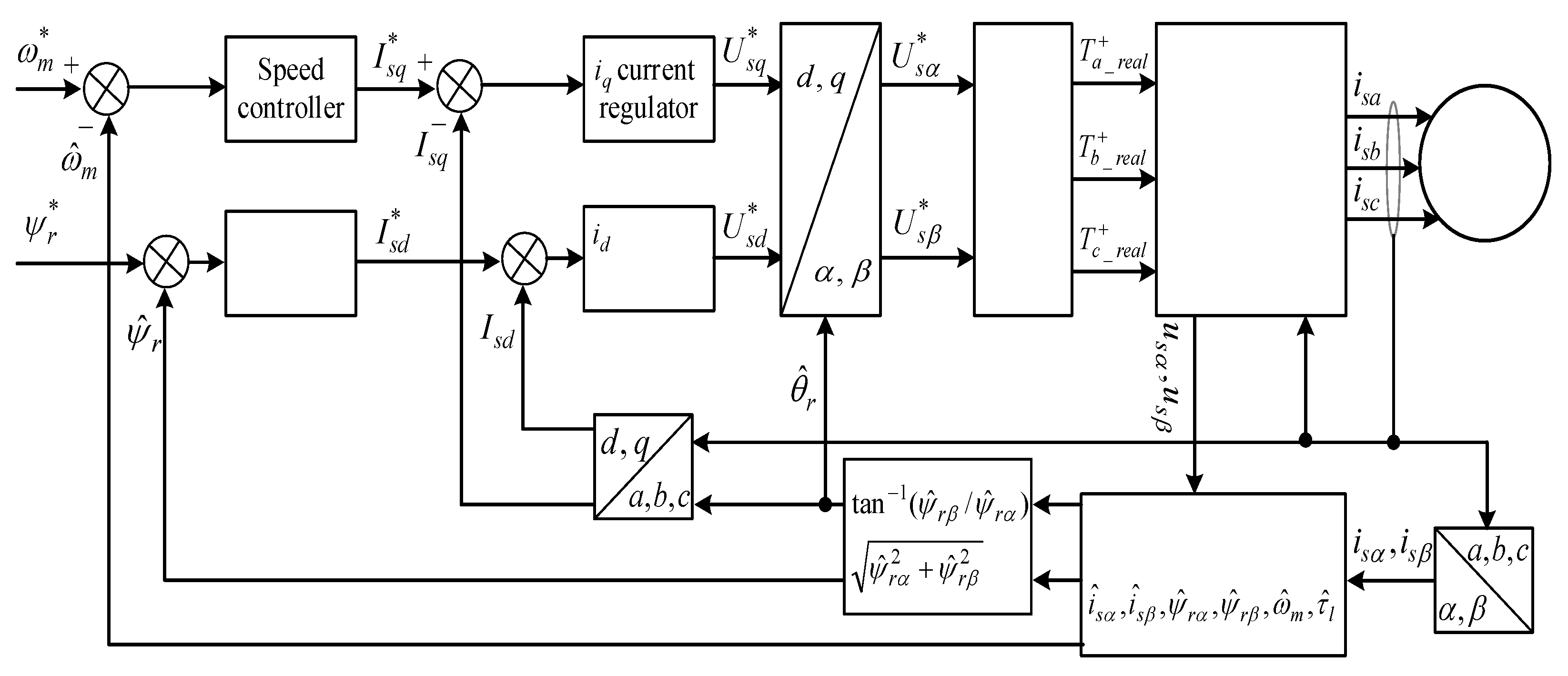 Sensors 23 02006 g006 550