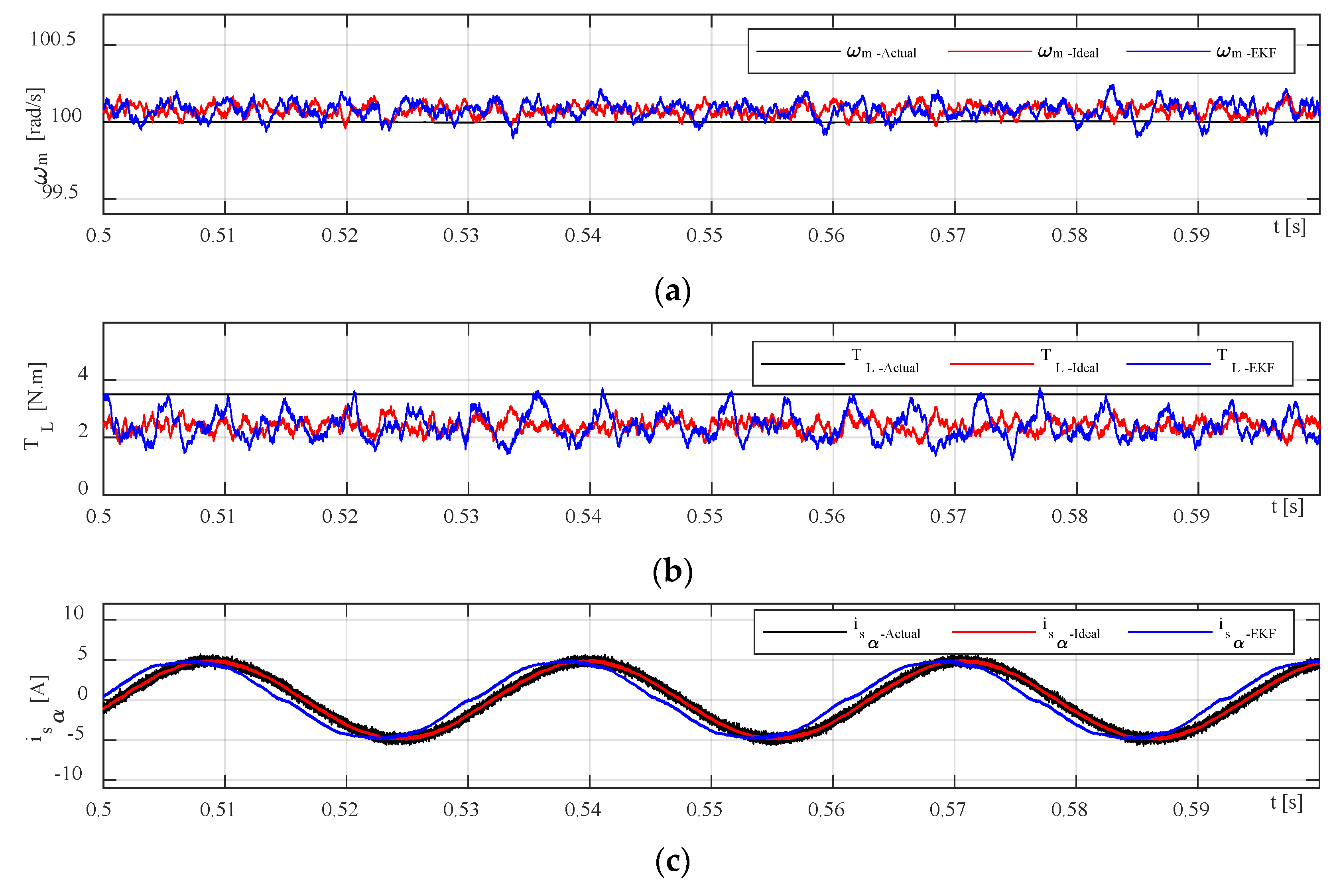 Sensors 23 02006 g008a 550
