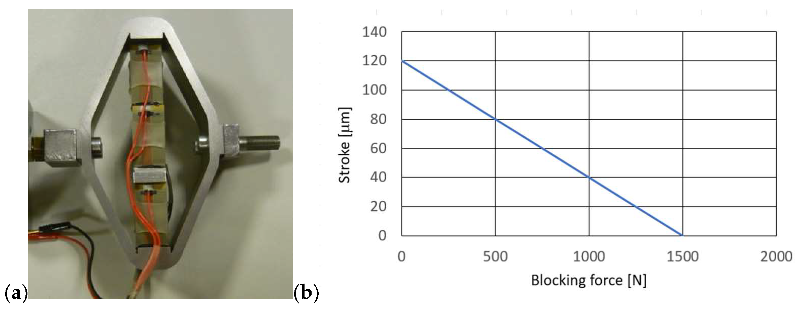 Sensors 23 02007 g003
