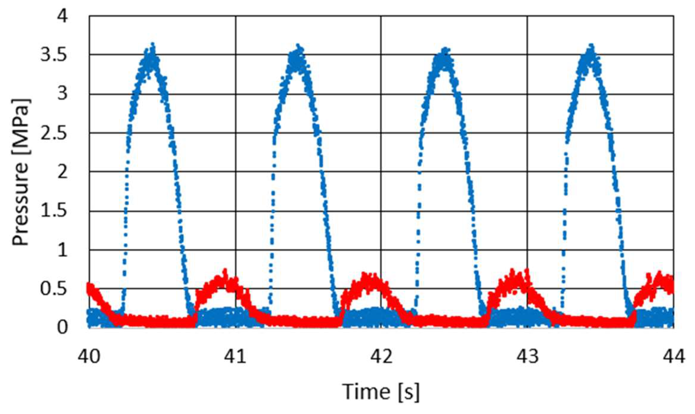 Sensors 23 02007 g006