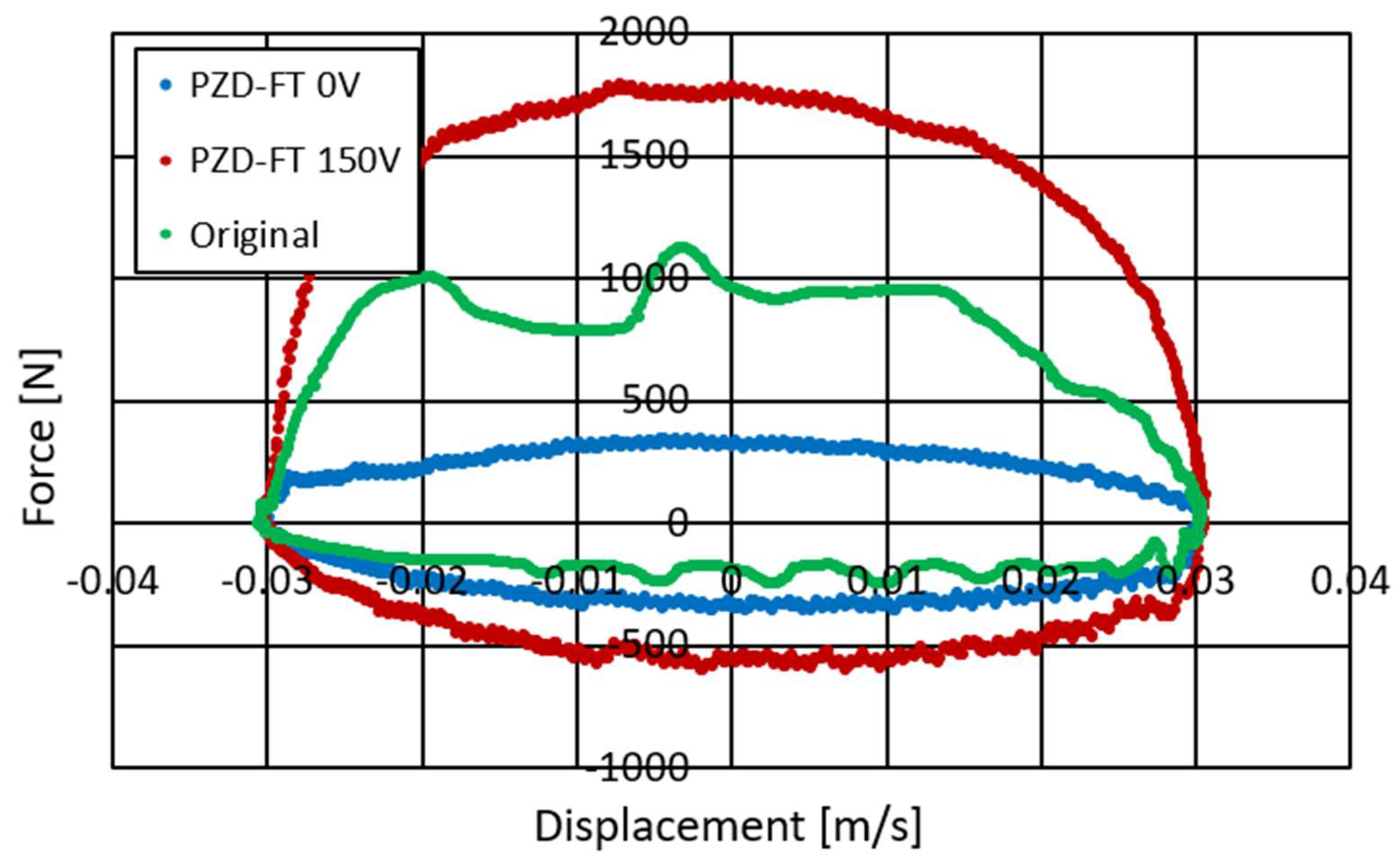 Sensors 23 02007 g007