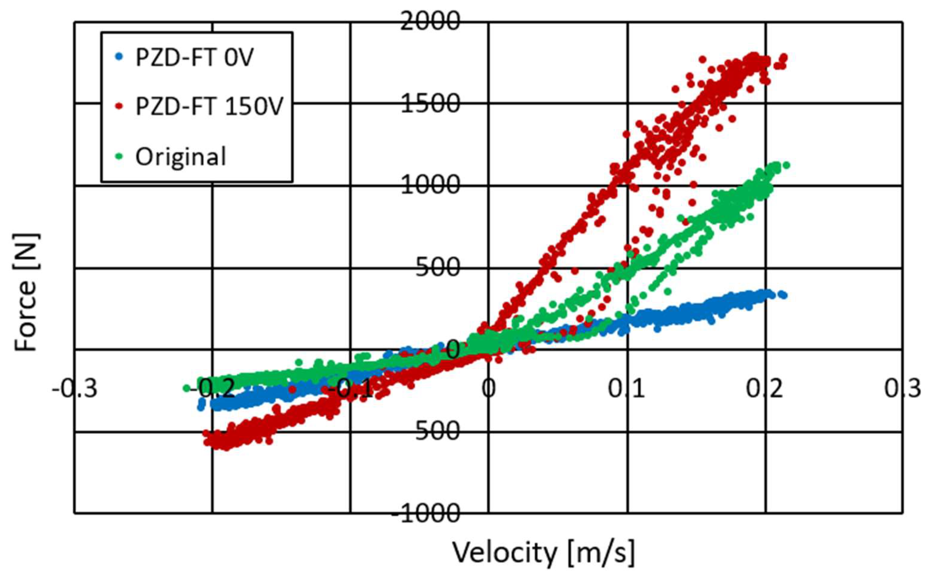 Sensors 23 02007 g008