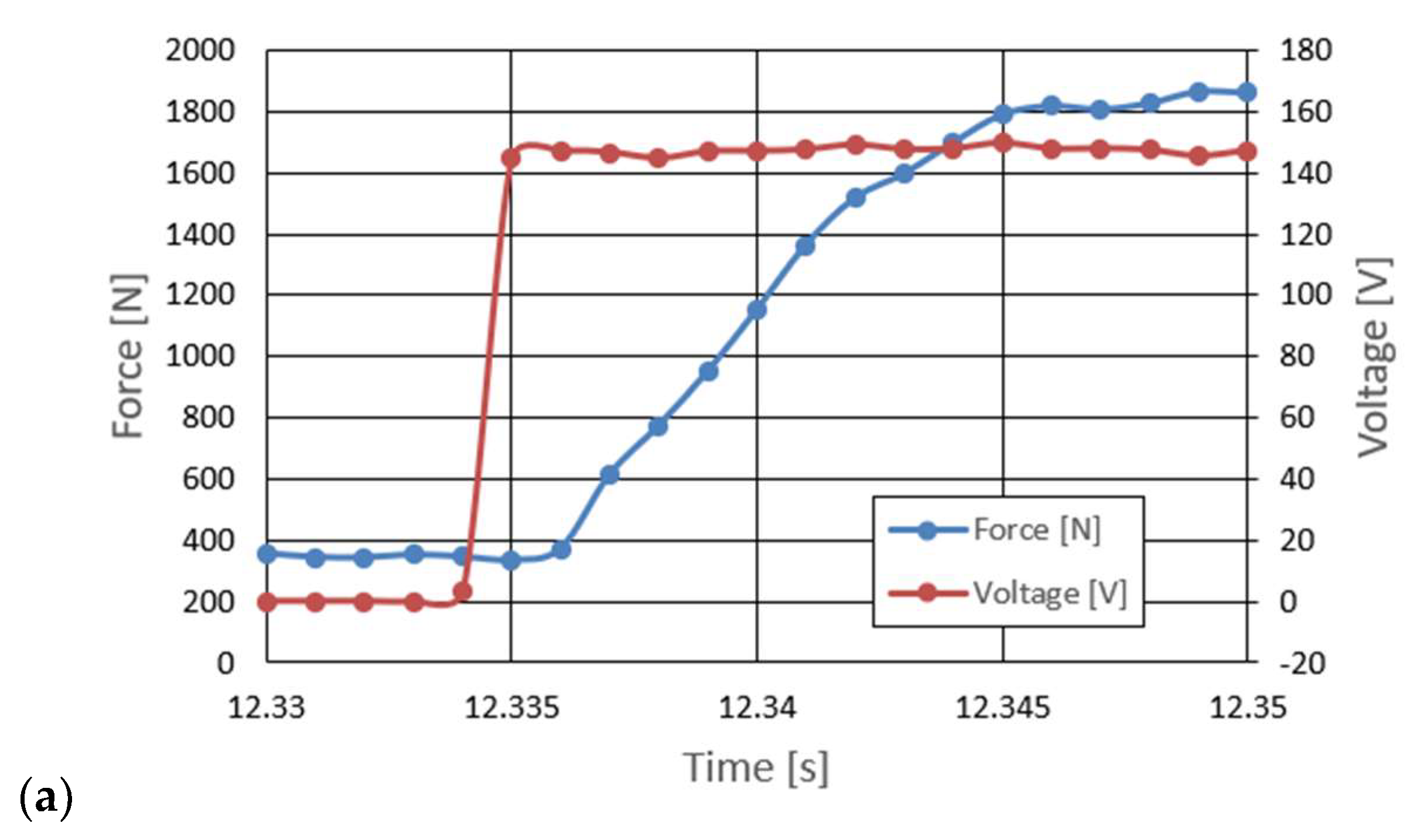 Sensors 23 02007 g009a