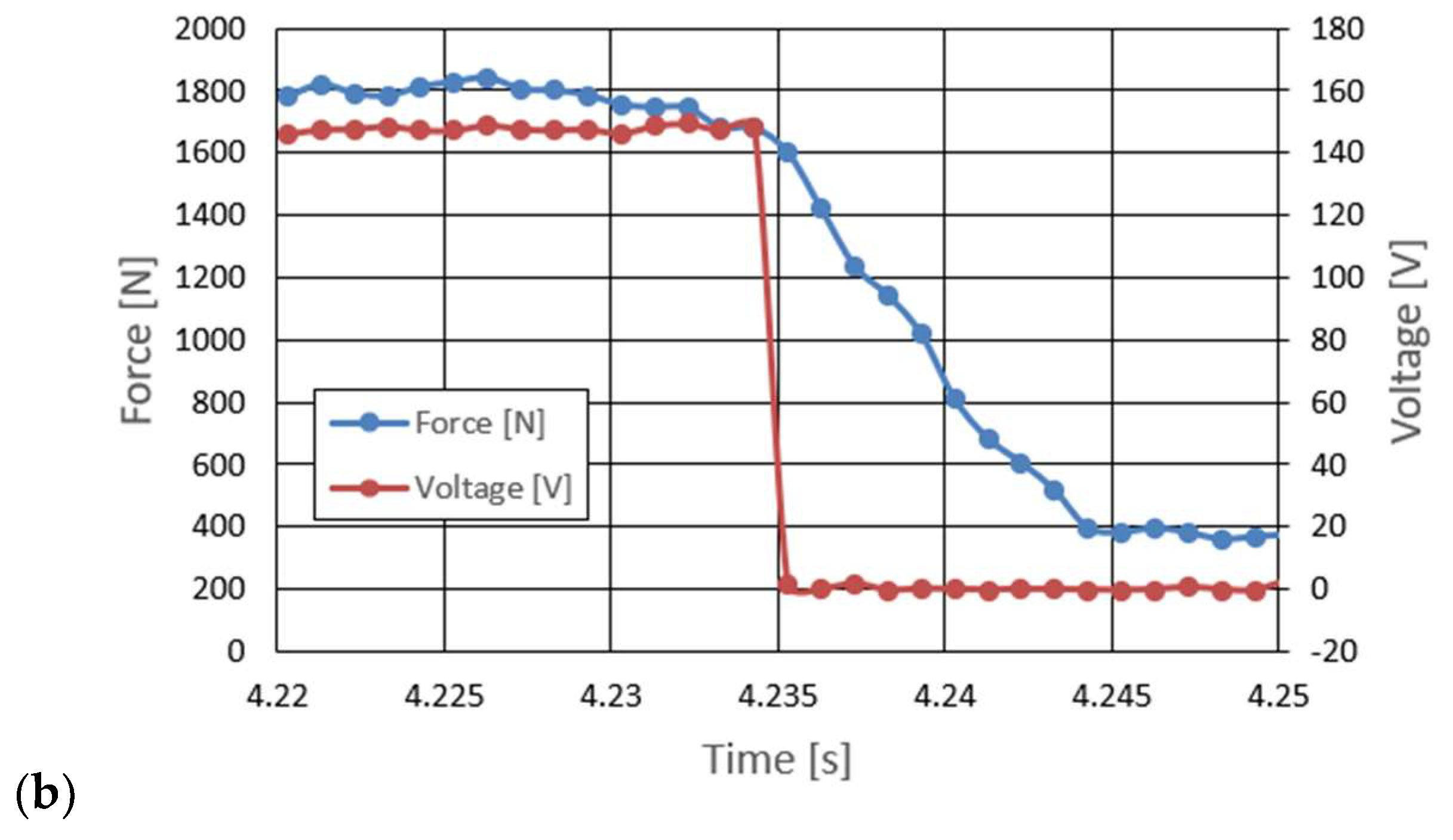 Sensors 23 02007 g009b