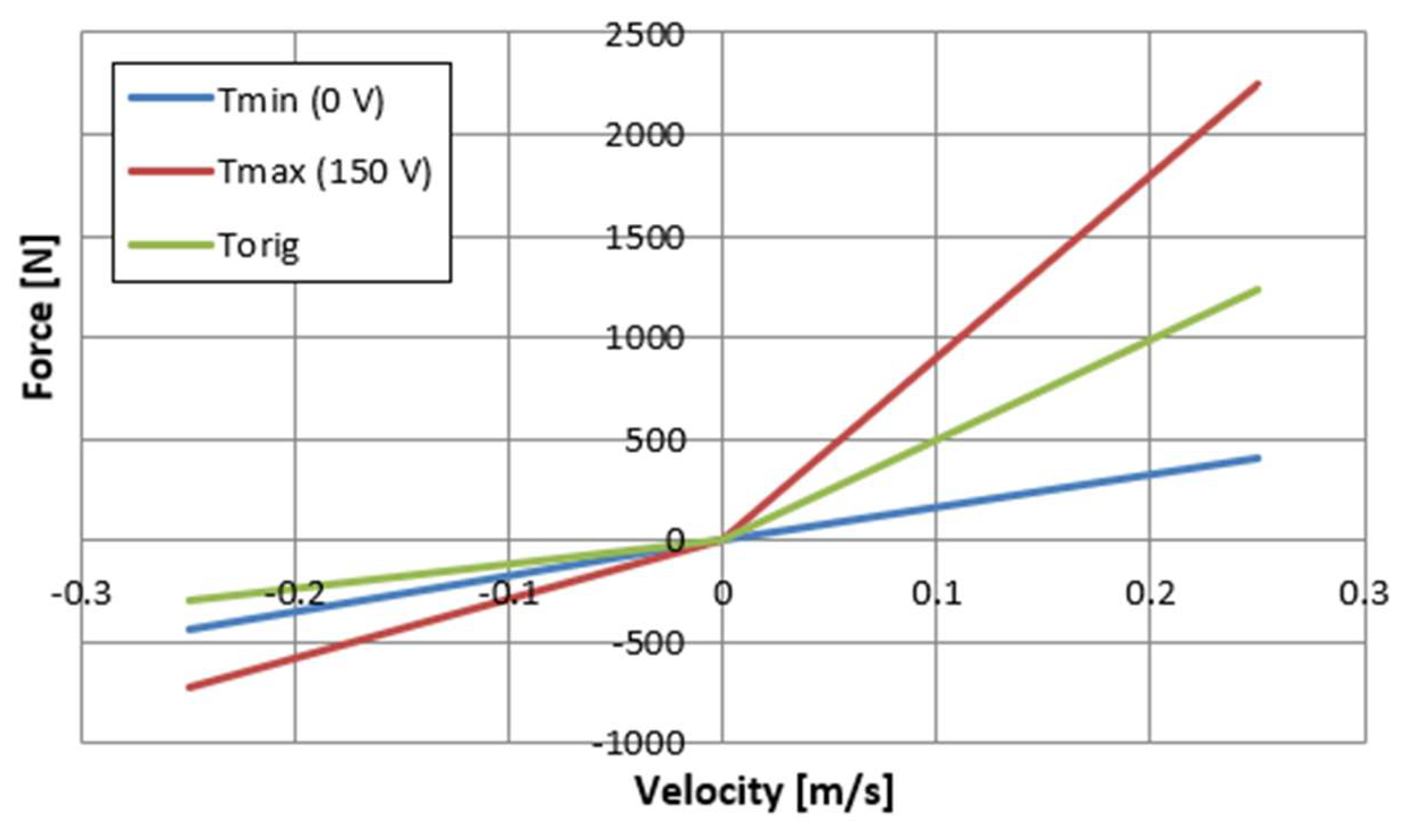 Sensors 23 02007 g010