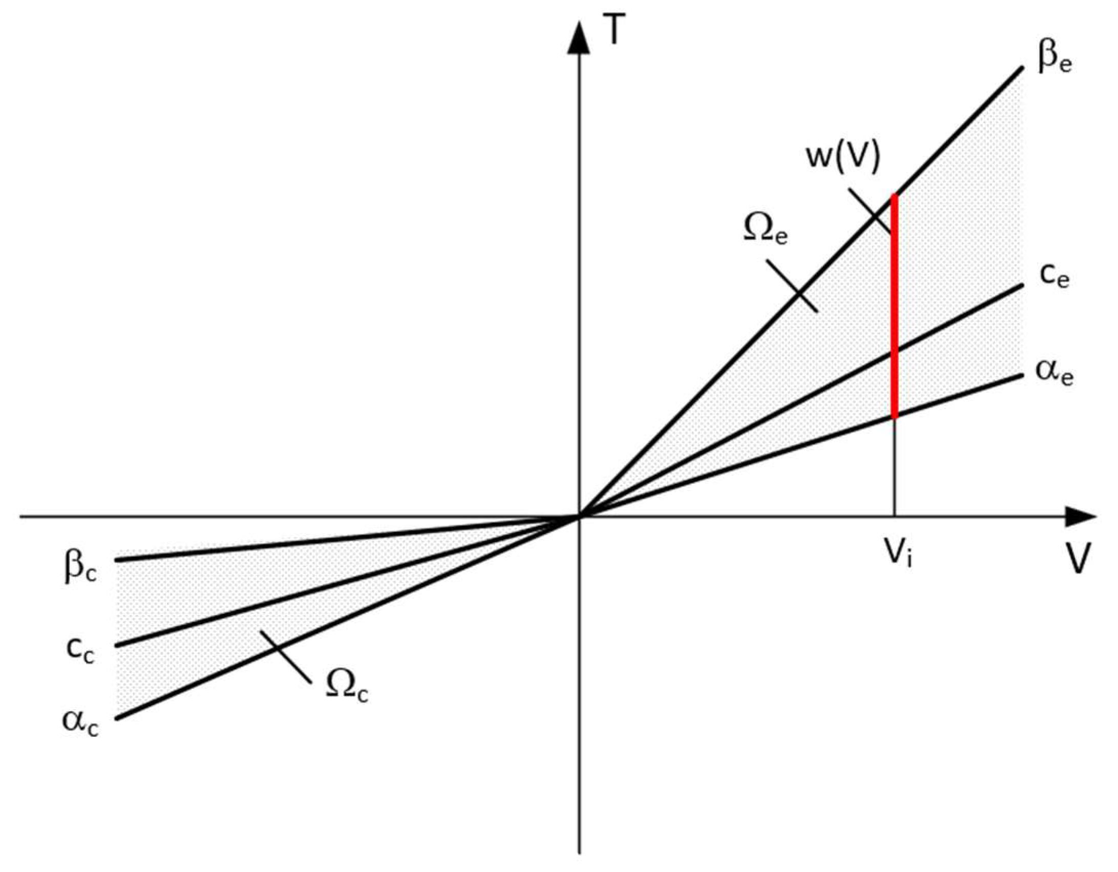 Sensors 23 02007 g012