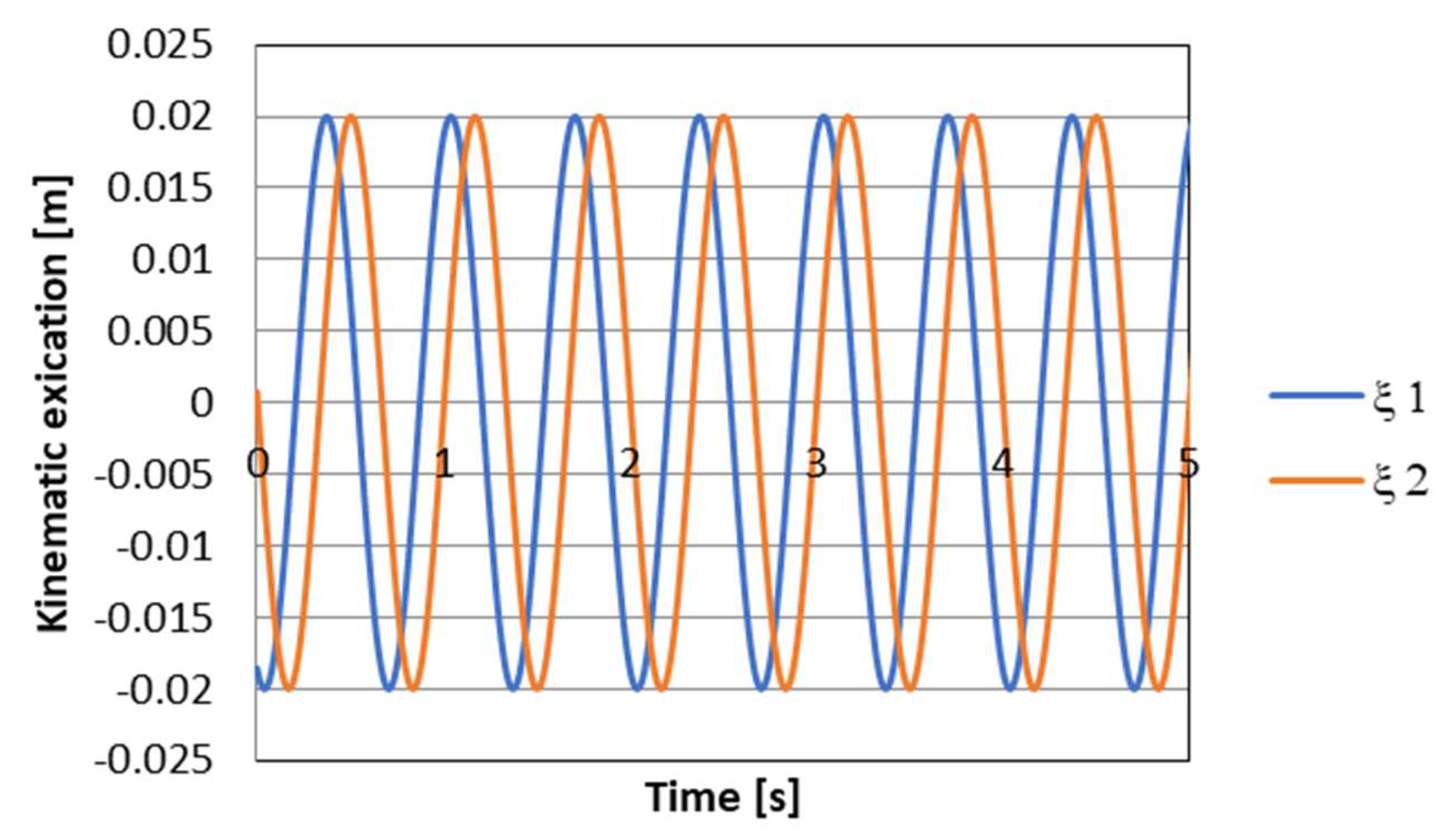 Sensors 23 02007 g013