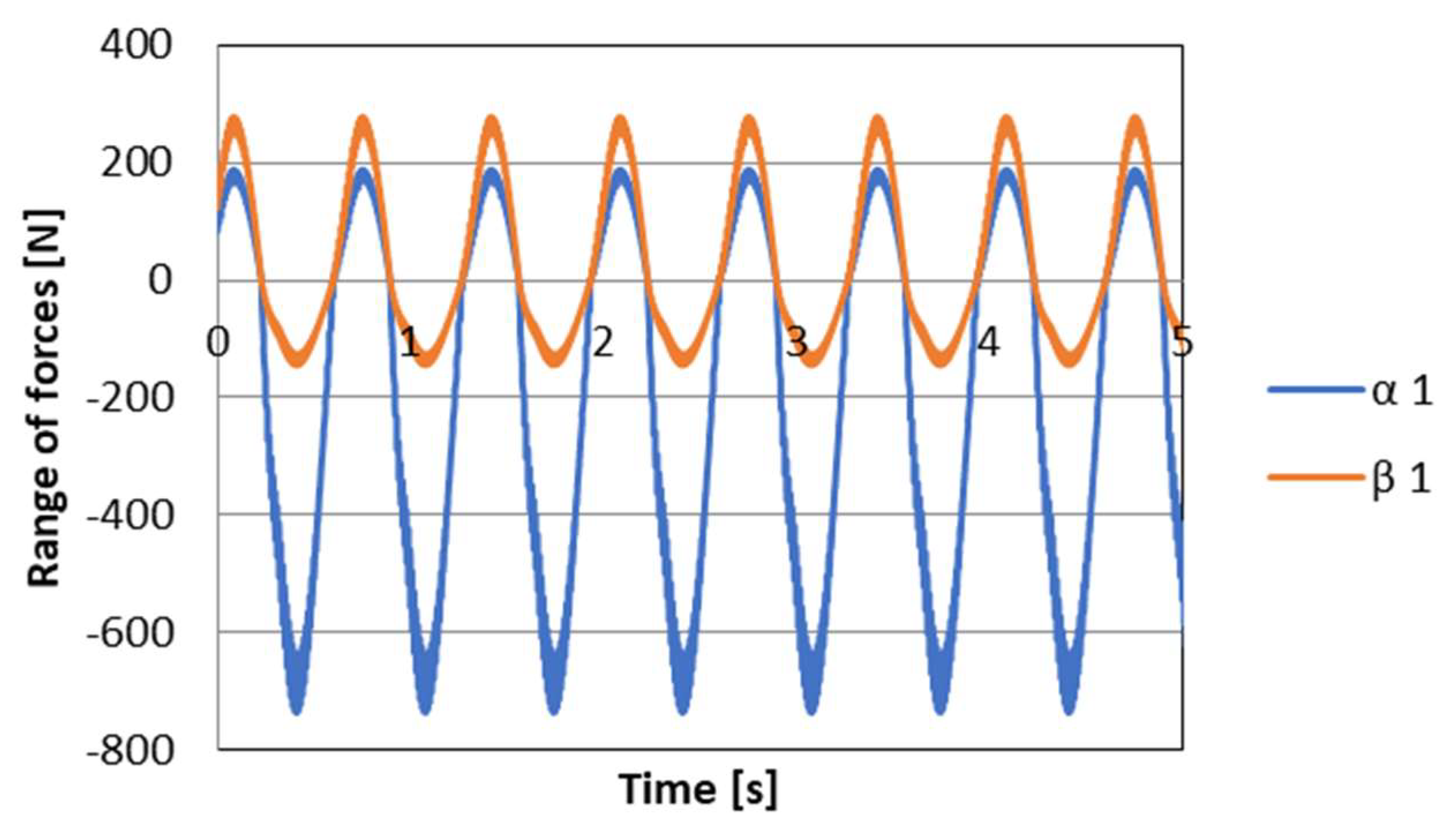 Sensors 23 02007 g014