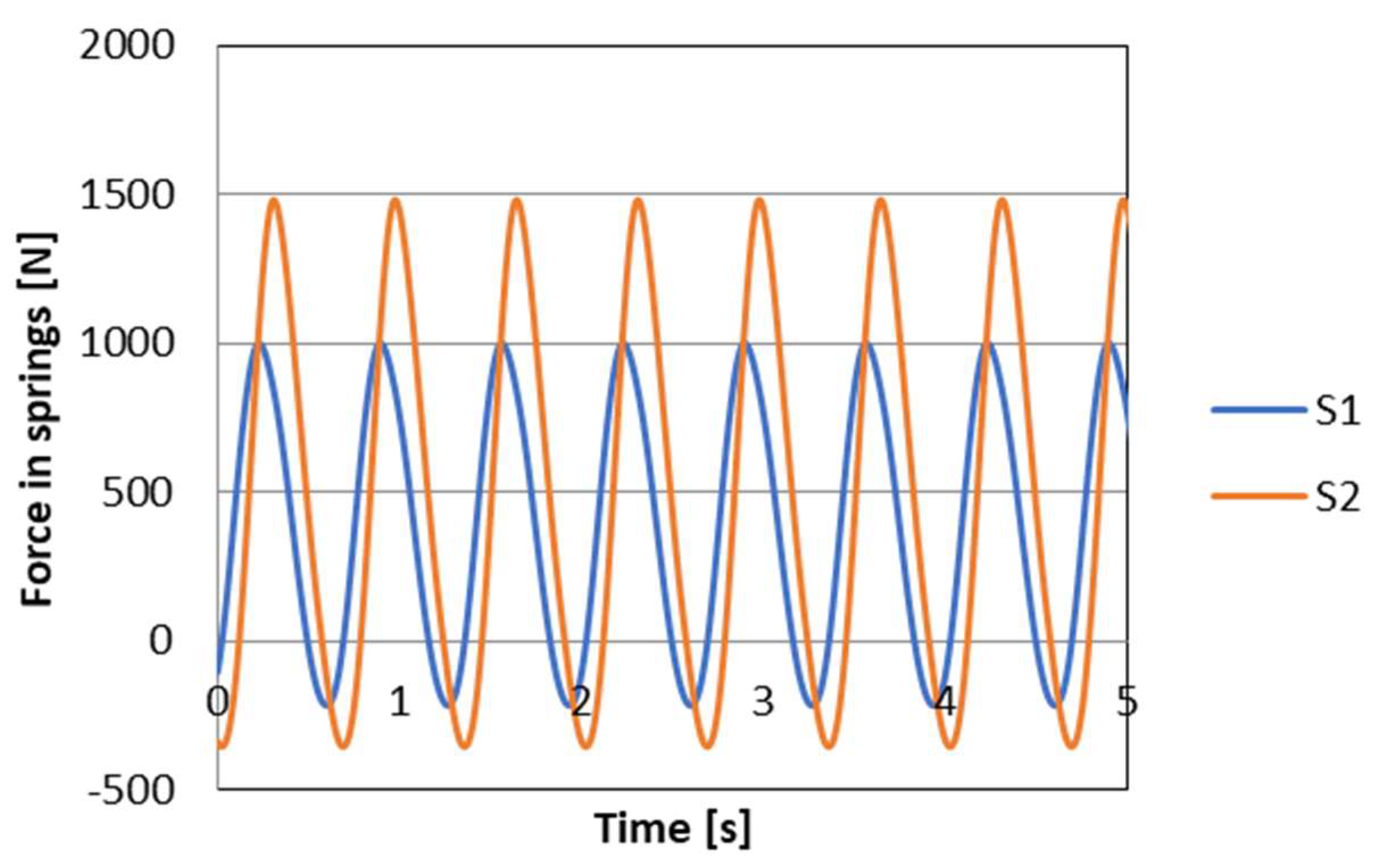 Sensors 23 02007 g015