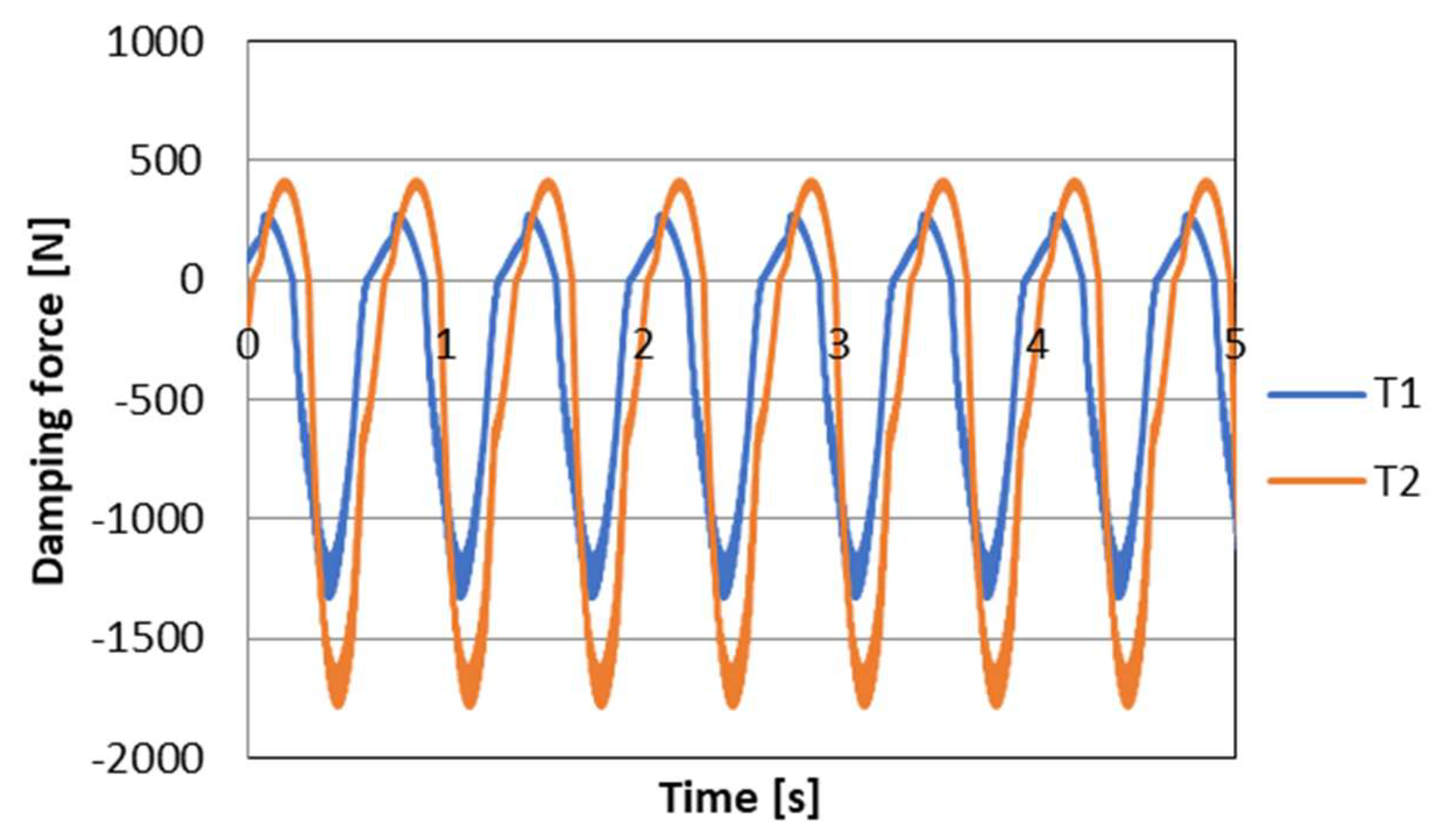 Sensors 23 02007 g016