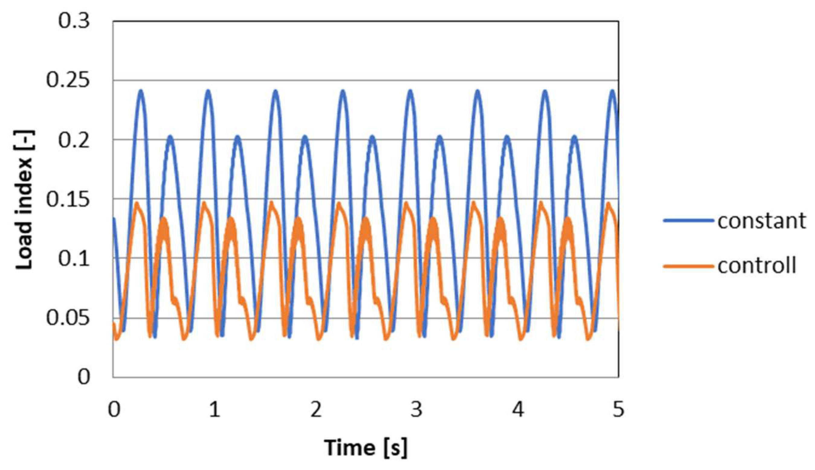 Sensors 23 02007 g017