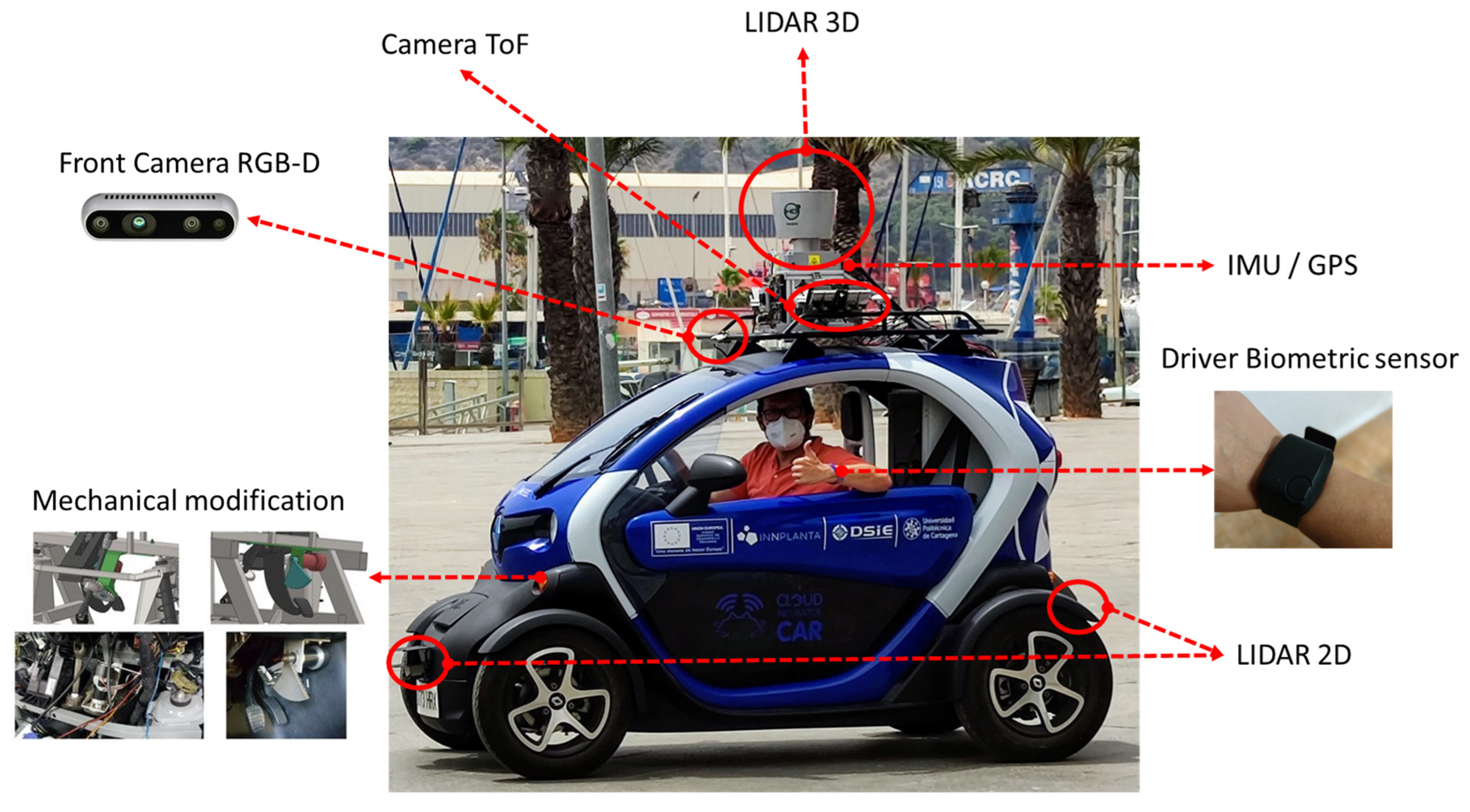 Sensors 23 02009 g003