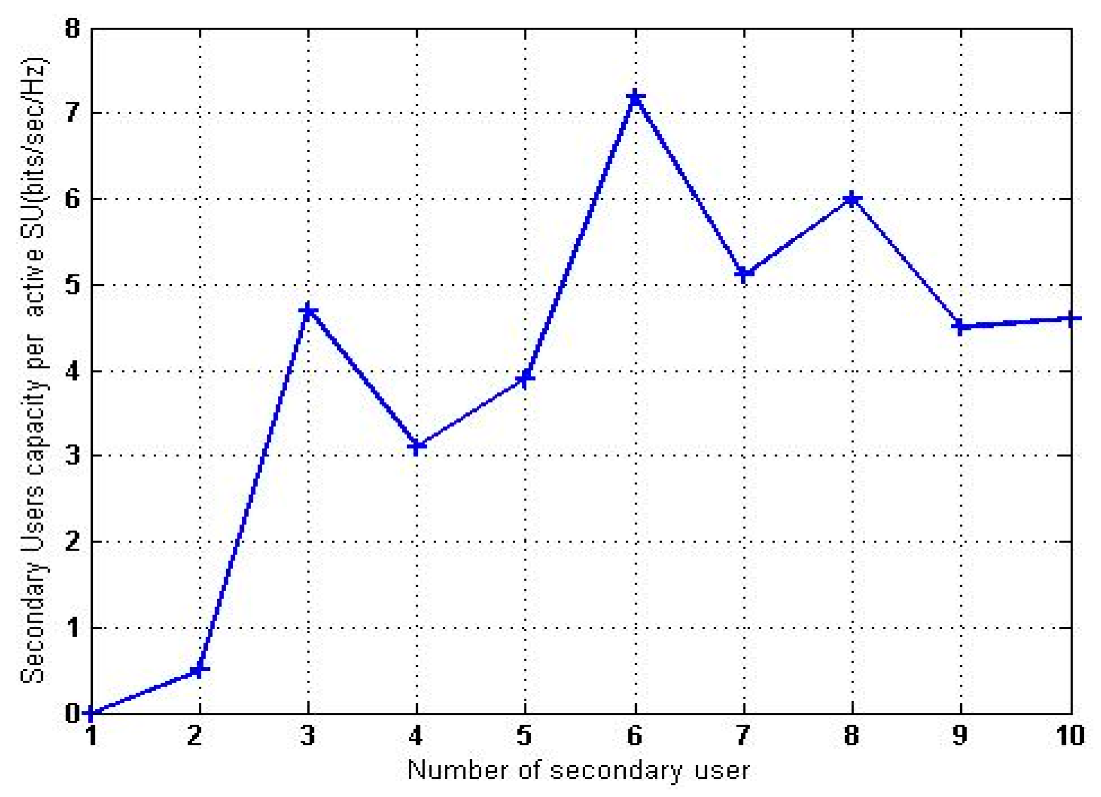 Sensors 23 02011 g003