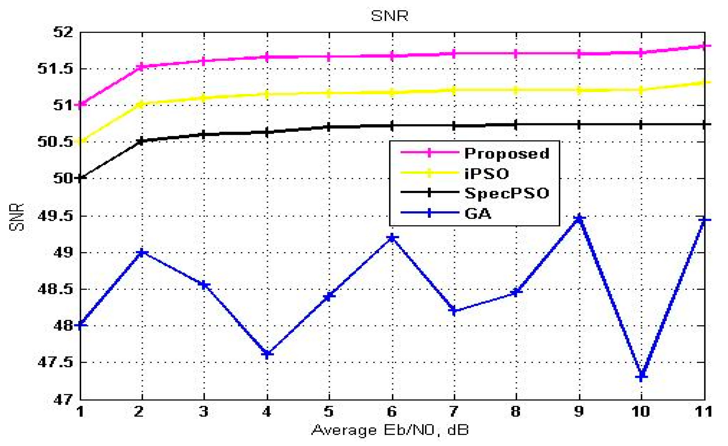 Sensors 23 02011 g005