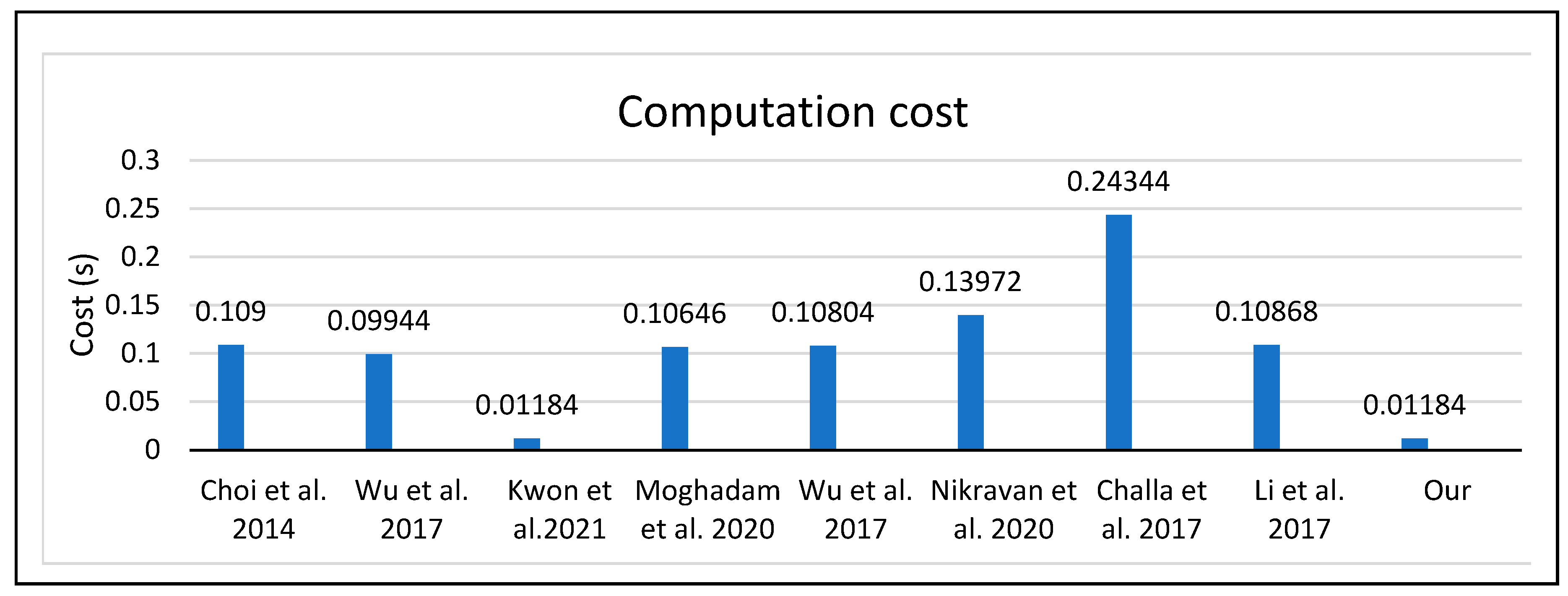Sensors 23 02015 g010