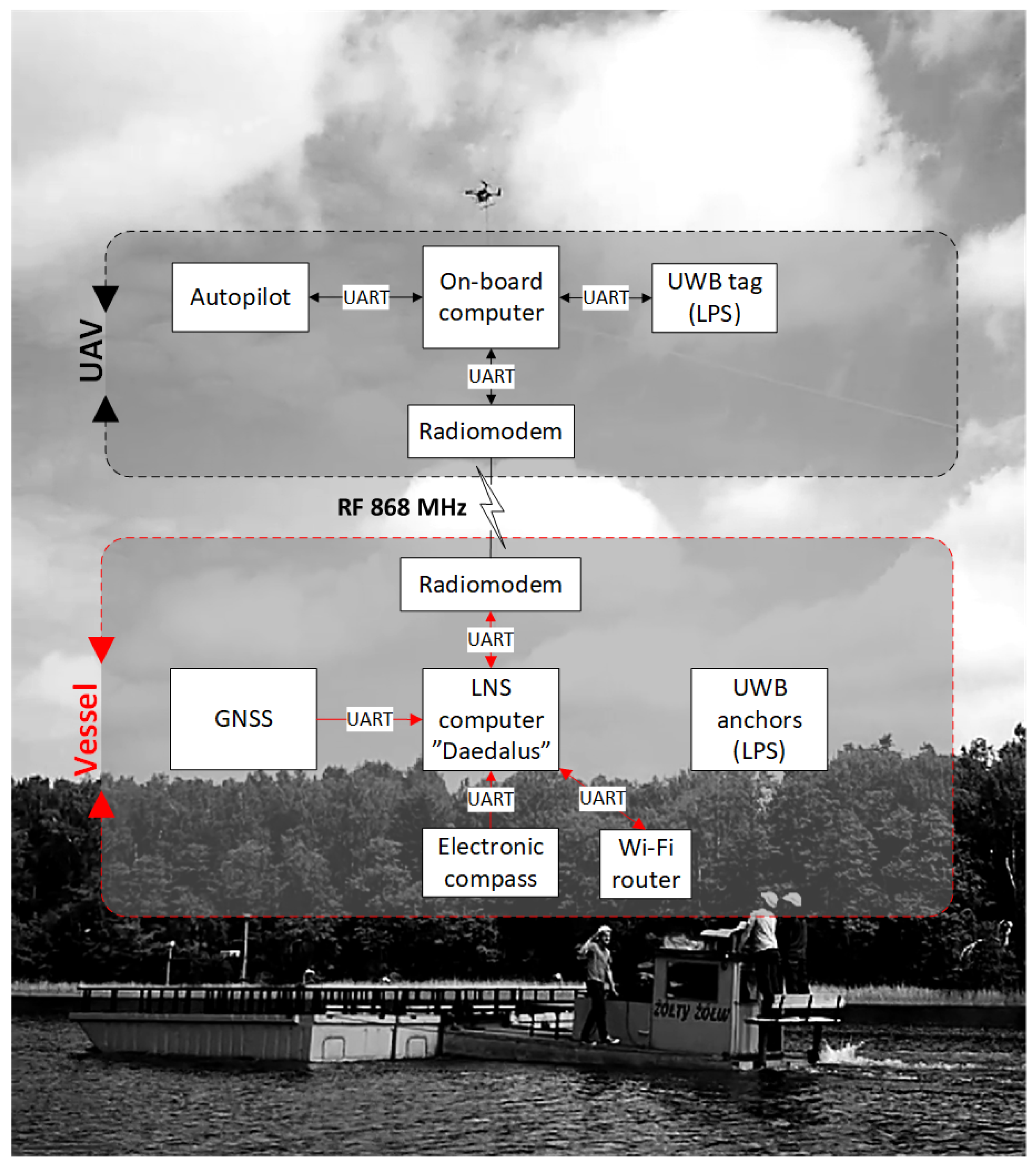 Sensors 23 02016 g001 Sensors 23 02016 g001
