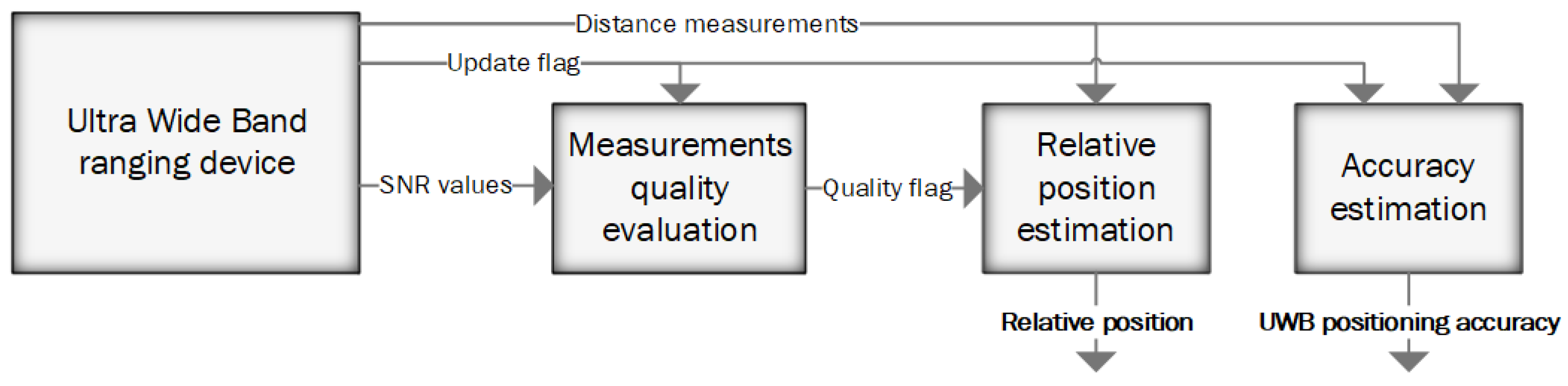 Sensors 23 02016 g010 Sensors 23 02016 g010