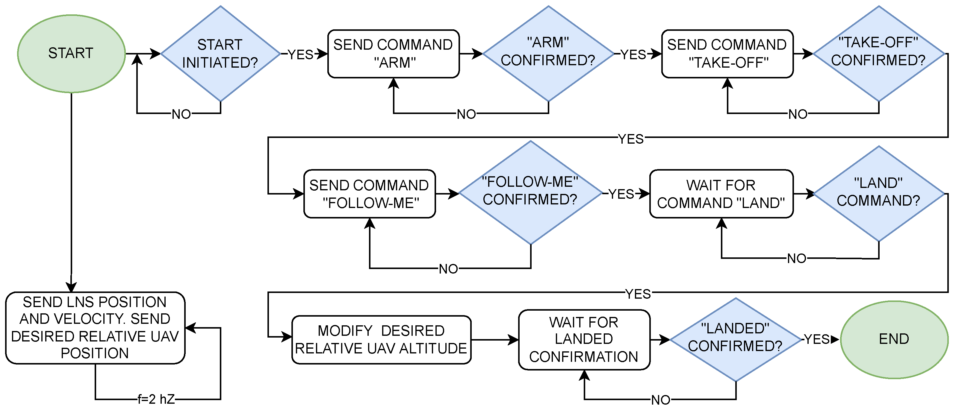 Sensors 23 02016 g011 Sensors 23 02016 g011