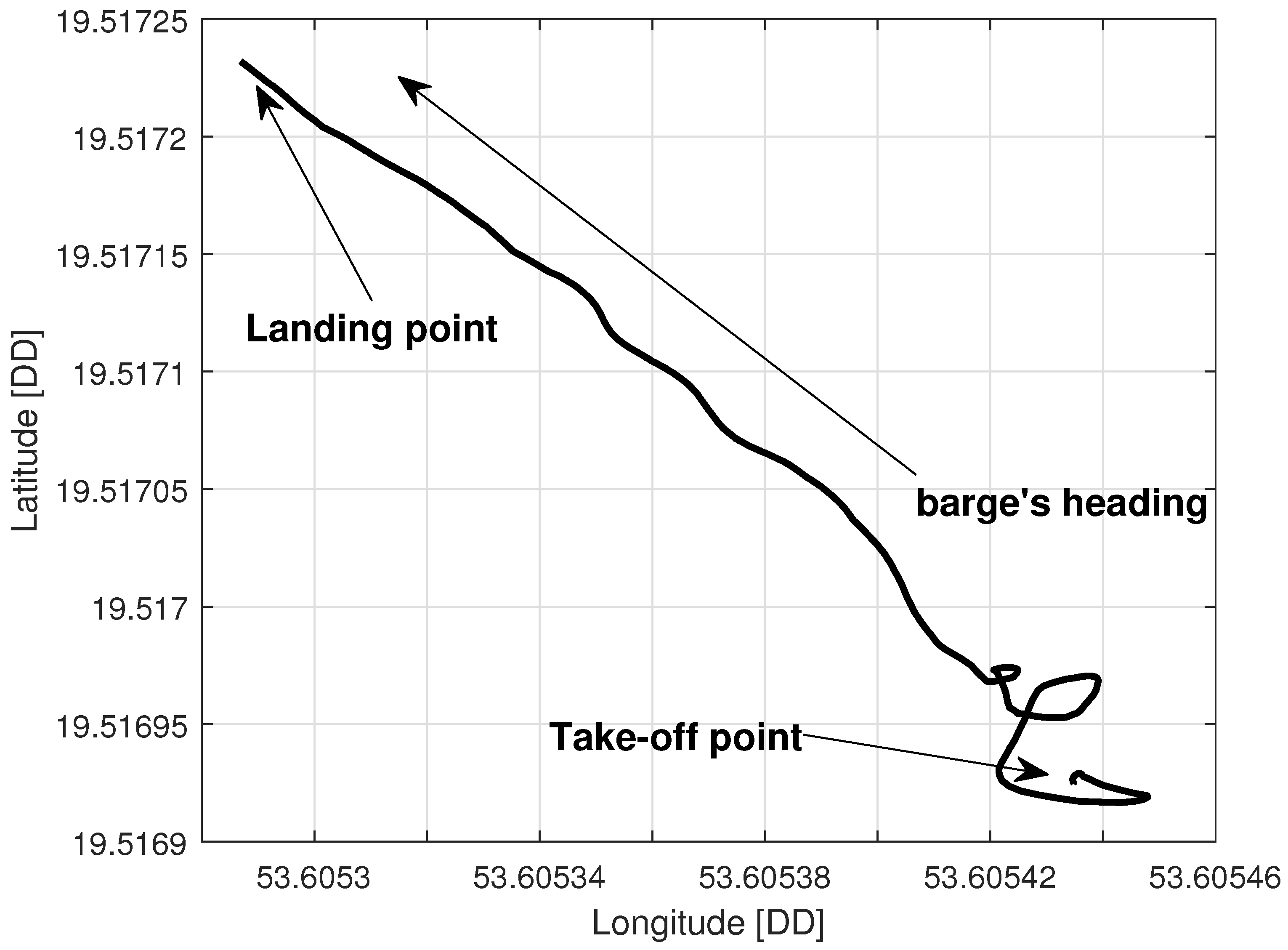 Sensors 23 02016 g015 Sensors 23 02016 g015