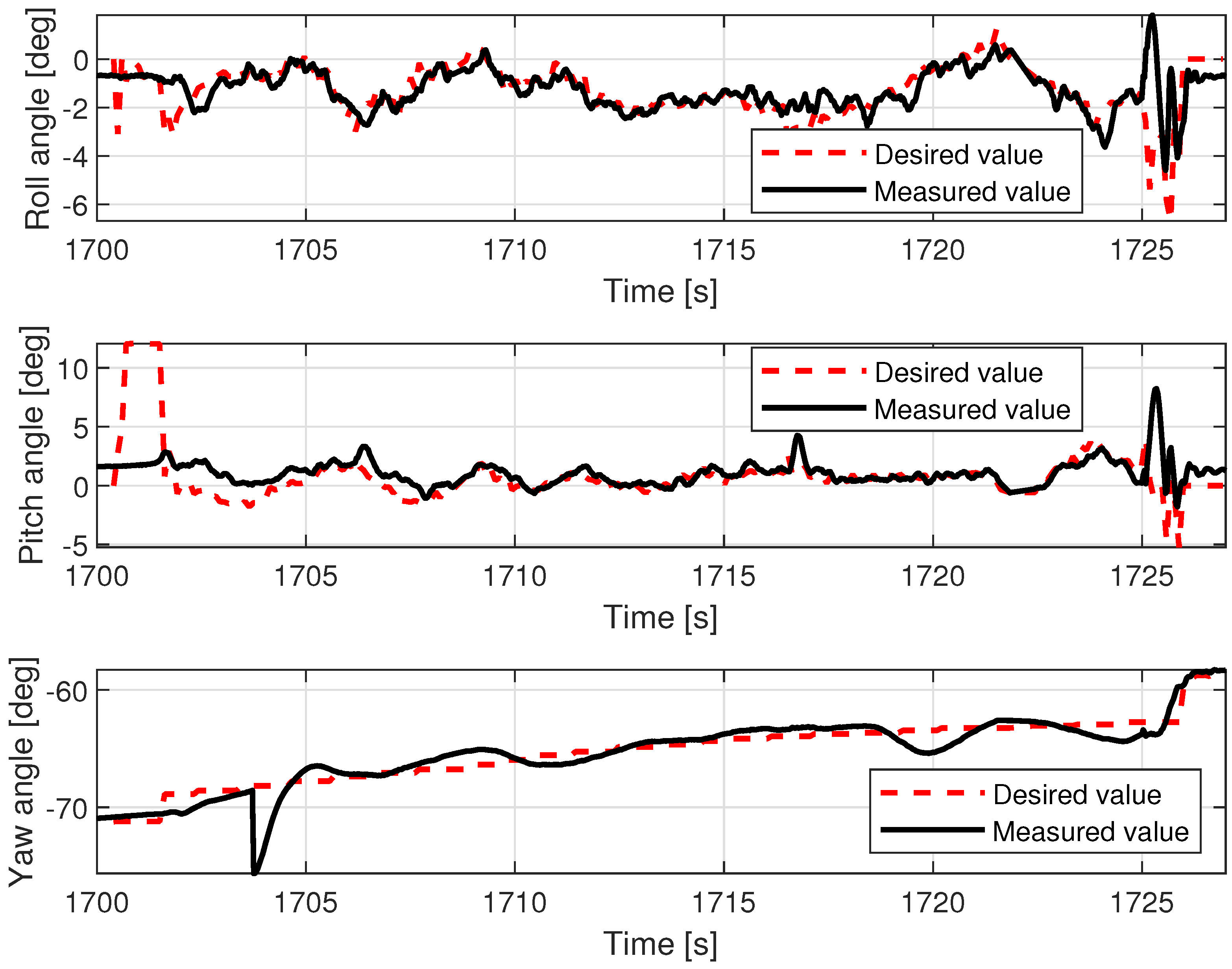 Sensors 23 02016 g019 Sensors 23 02016 g019