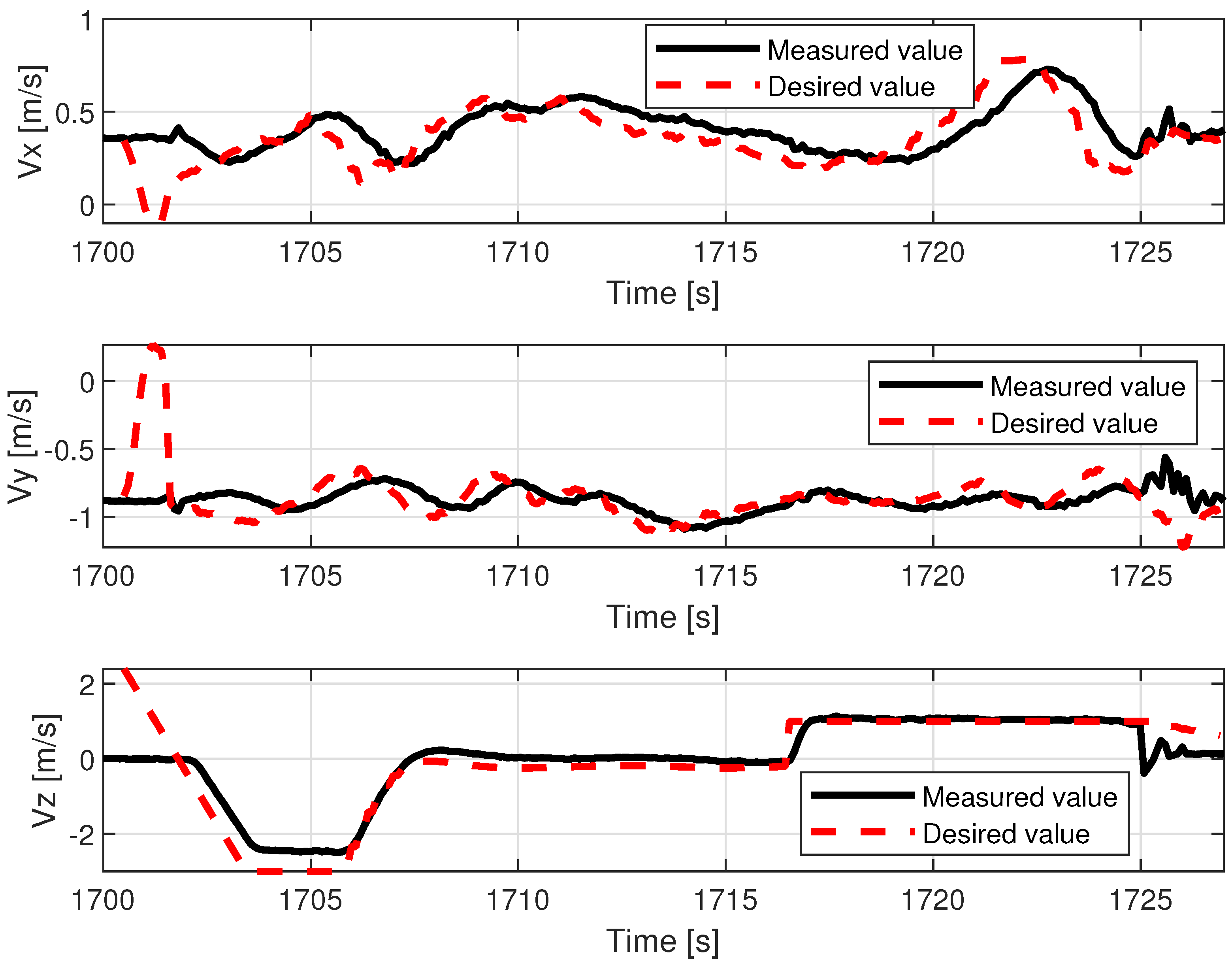 Sensors 23 02016 g020 Sensors 23 02016 g020