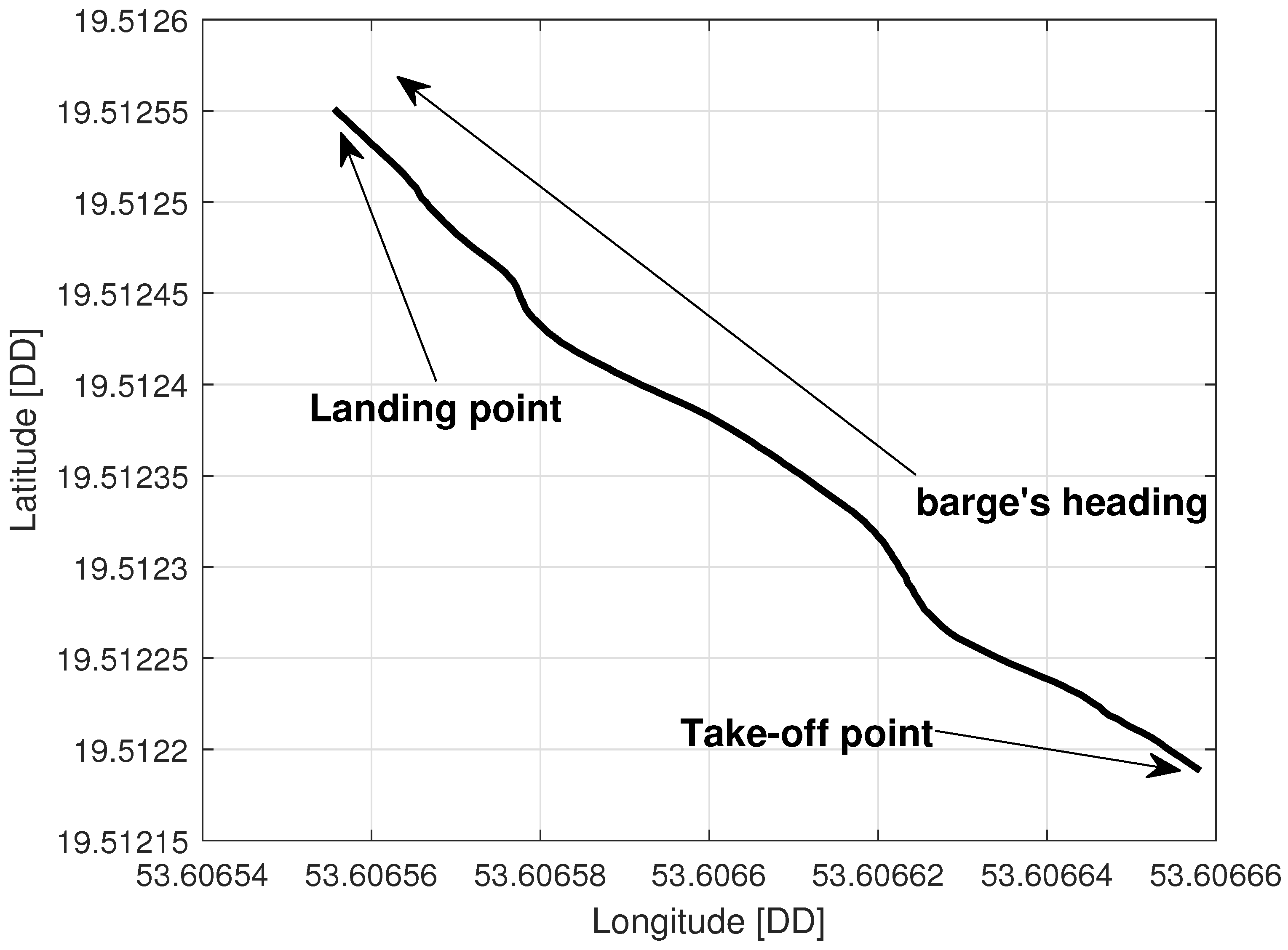 Sensors 23 02016 g022 Sensors 23 02016 g022