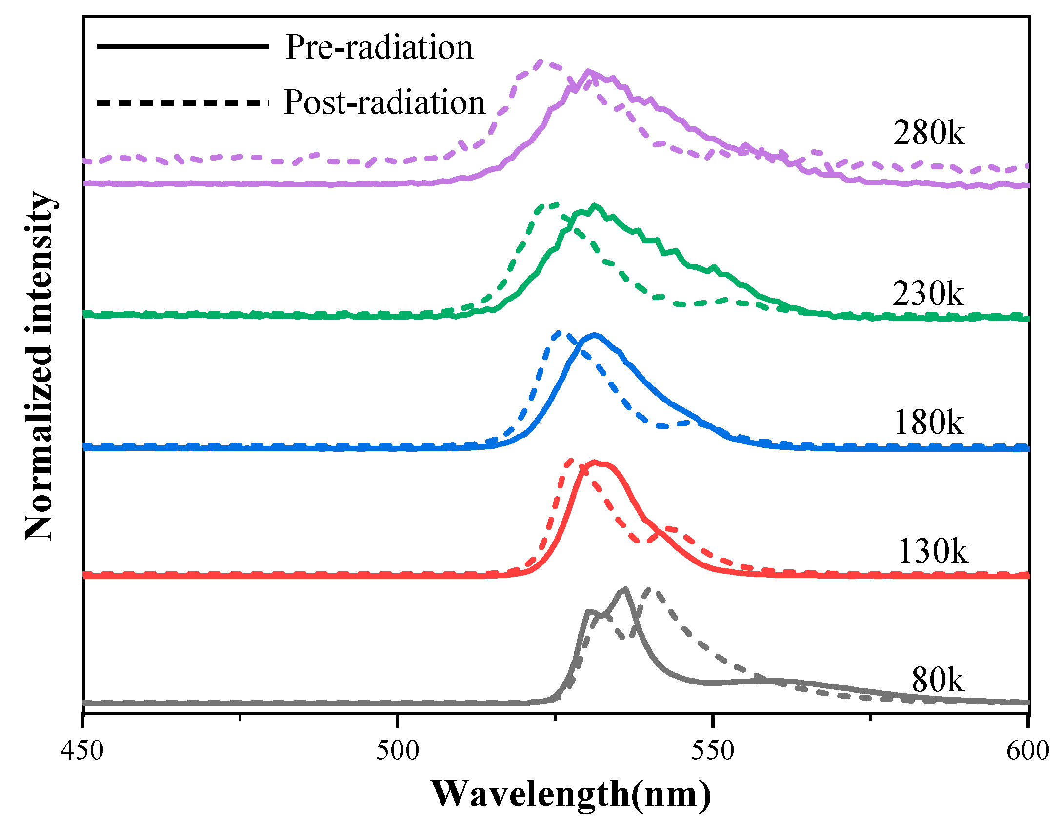 Sensors 23 02017 g007