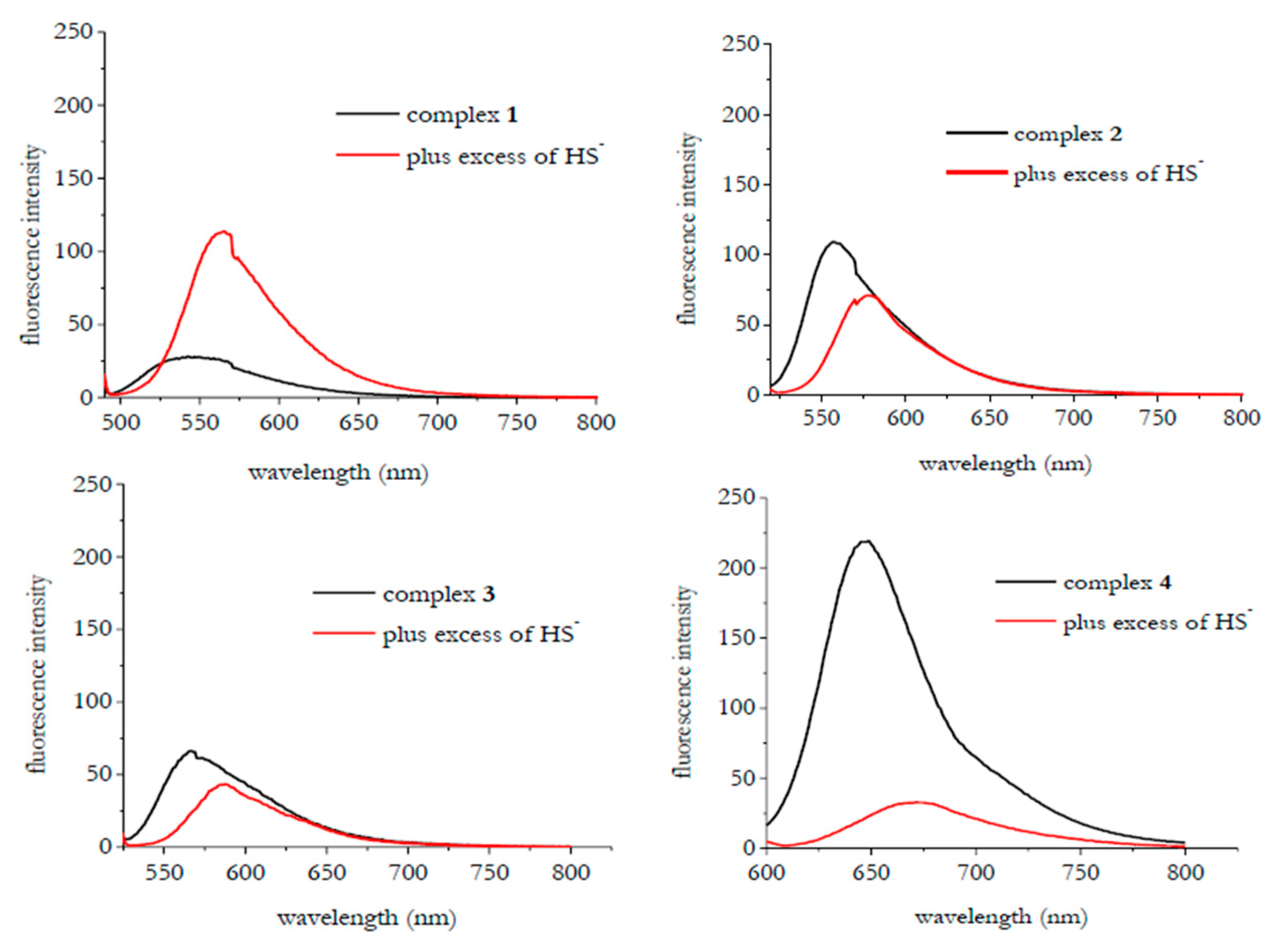 Sensors 23 02023 g002