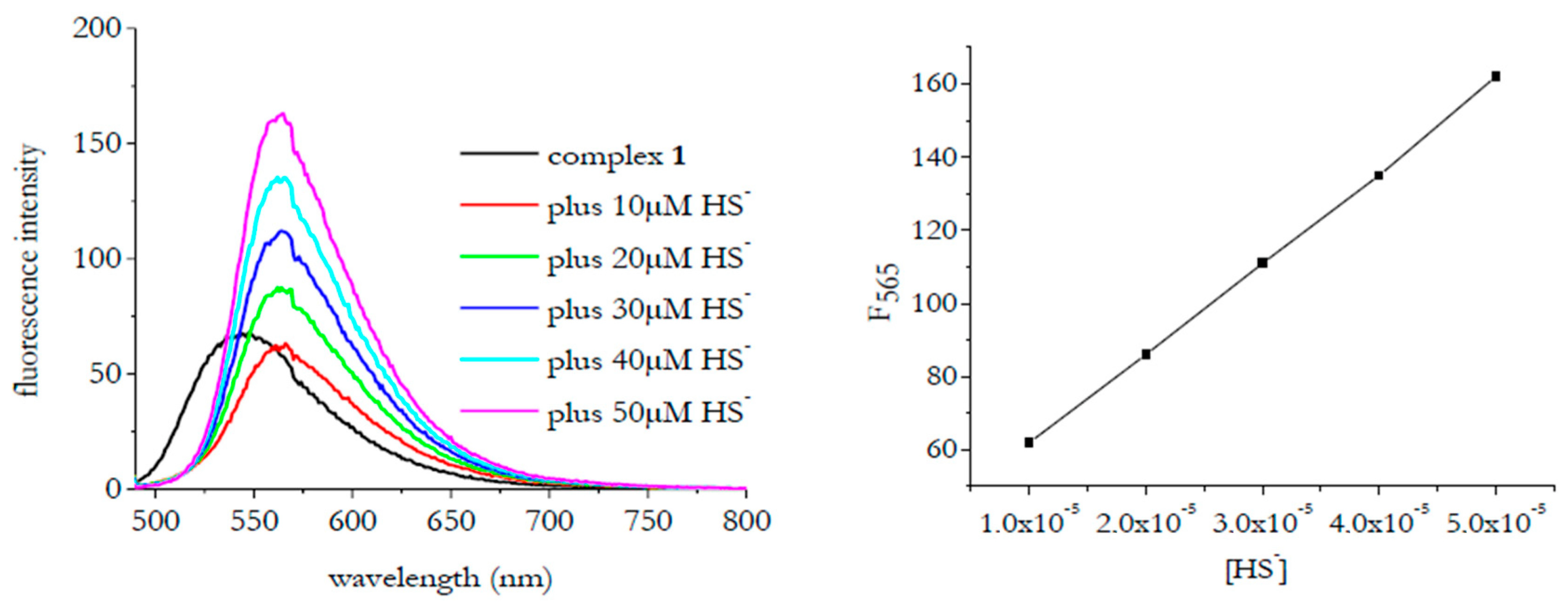 Sensors 23 02023 g004