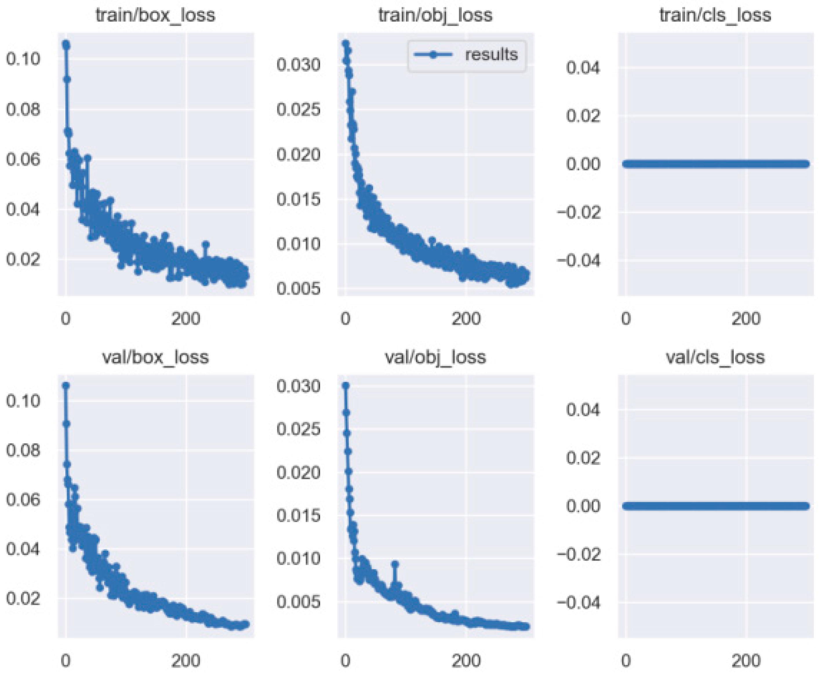 Sensors | Free Full-Text | A Study of an Online Tracking System for ...