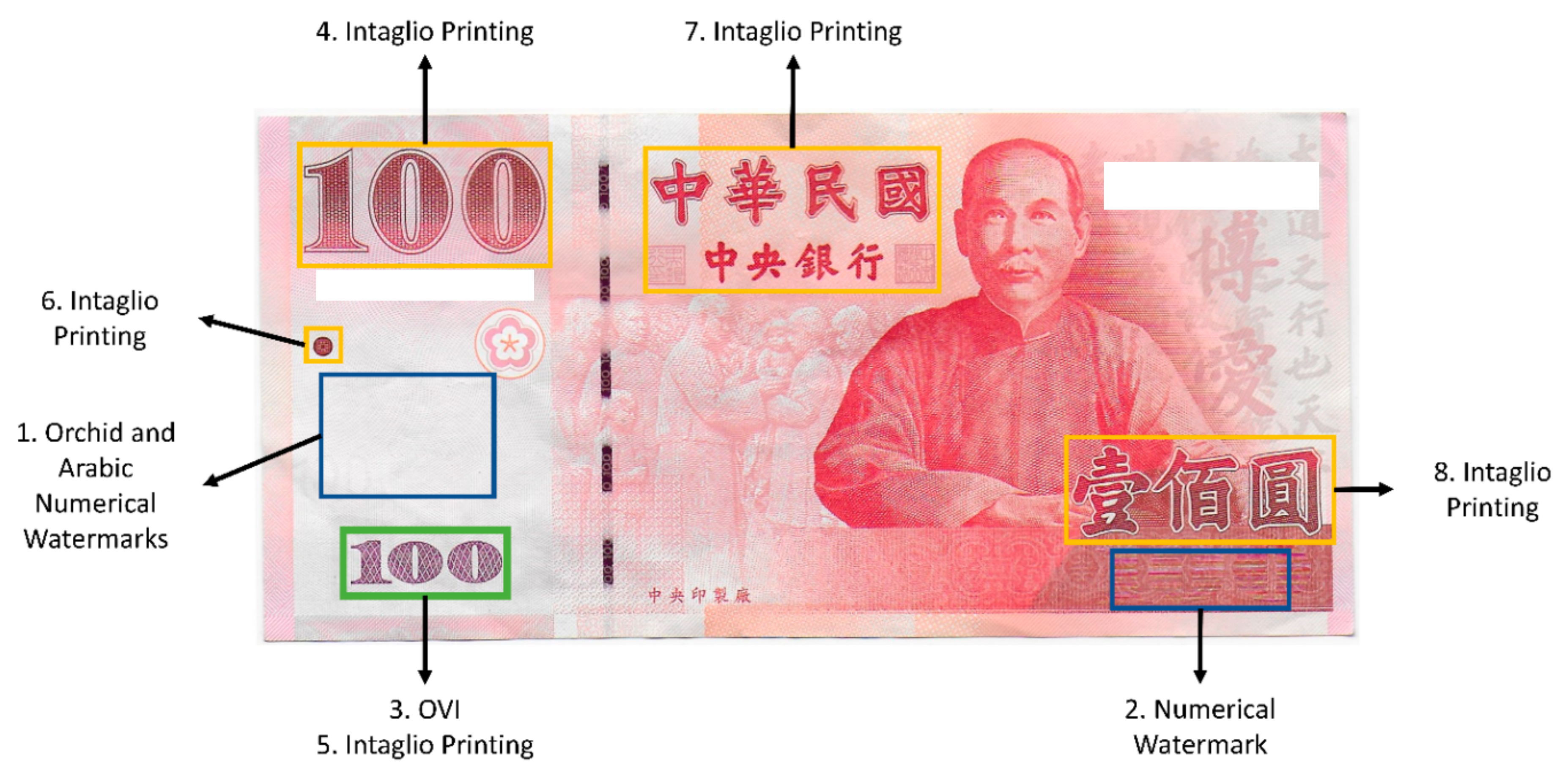 Australian new 50 dollar note - Counterfeit money detection