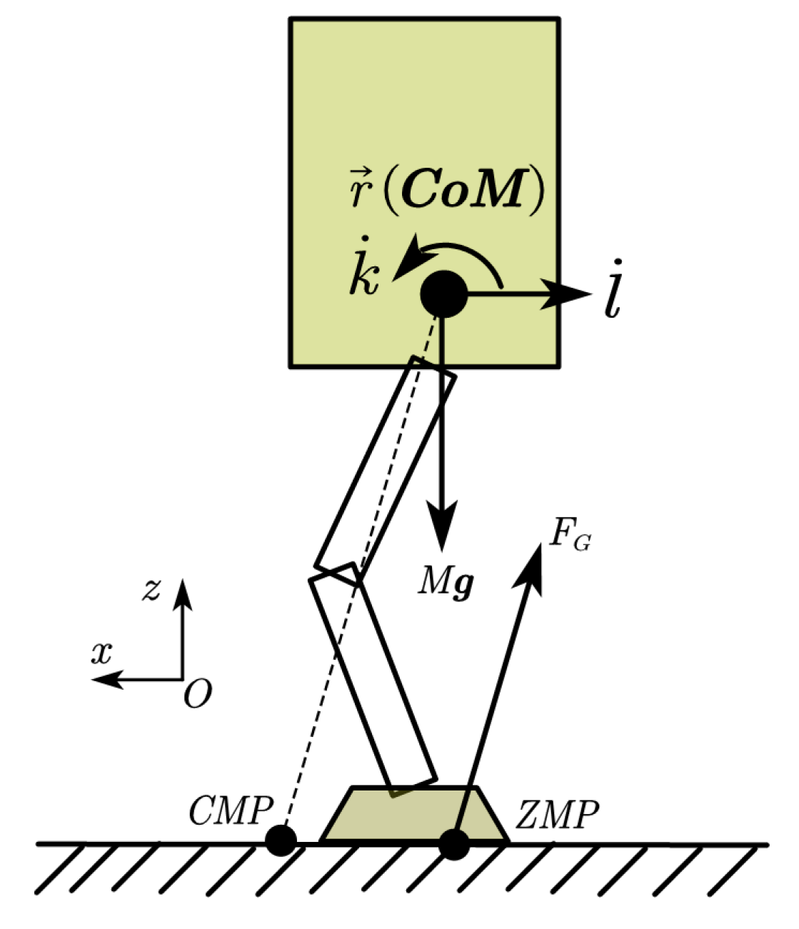 Sensors 23 02027 g001 550