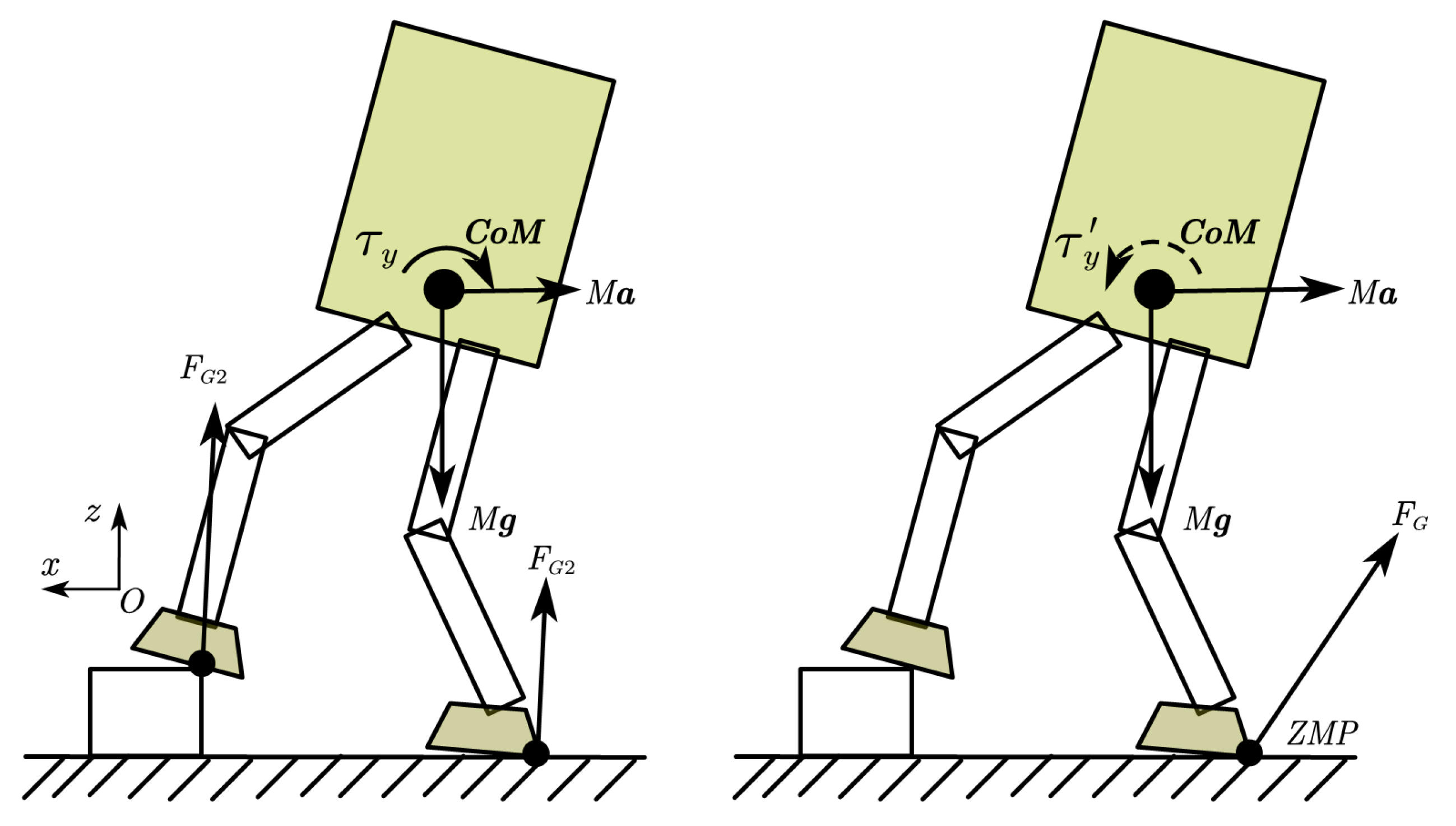 Sensors 23 02027 g002 550