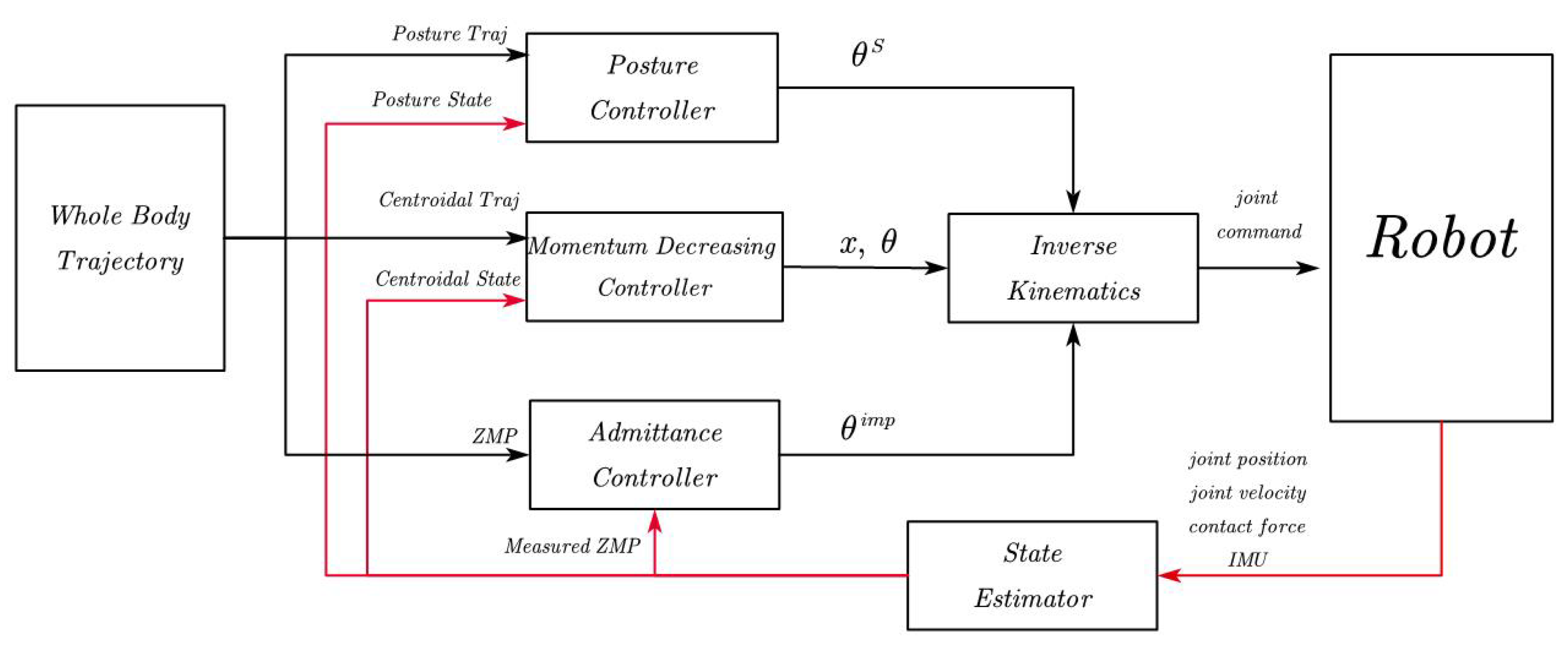 Sensors 23 02027 g006 550