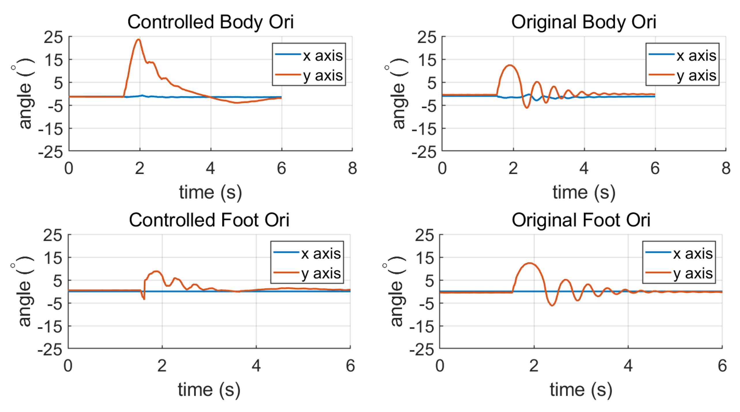 Sensors 23 02027 g008 550