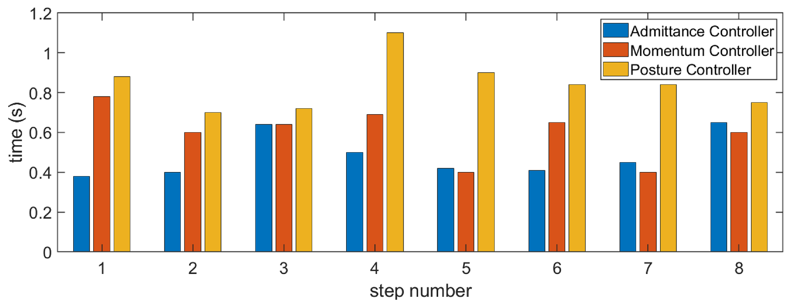 Sensors 23 02027 g012 550