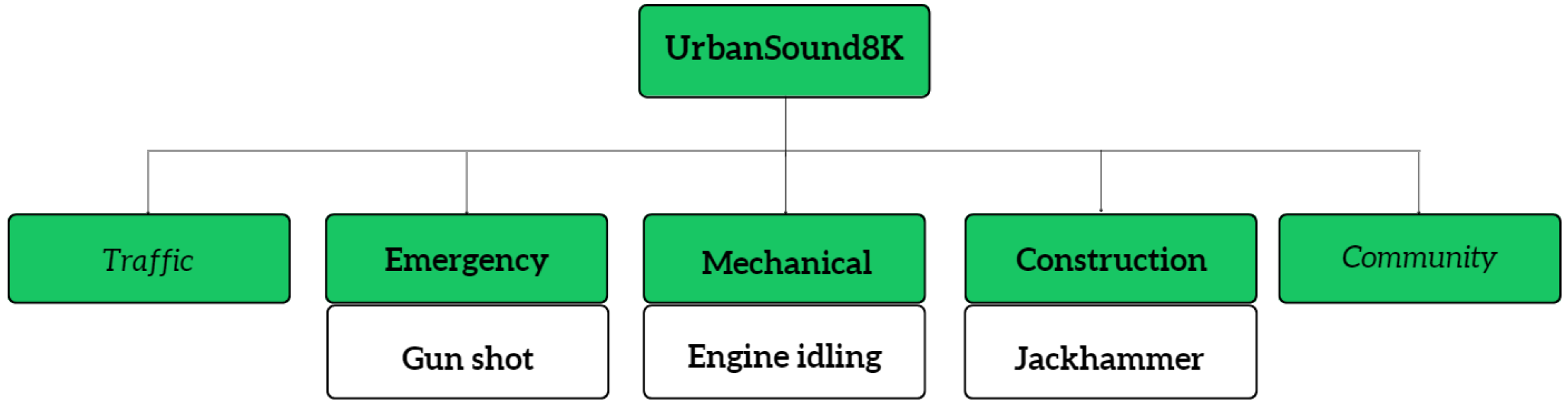 Sensors 23 02032 g002